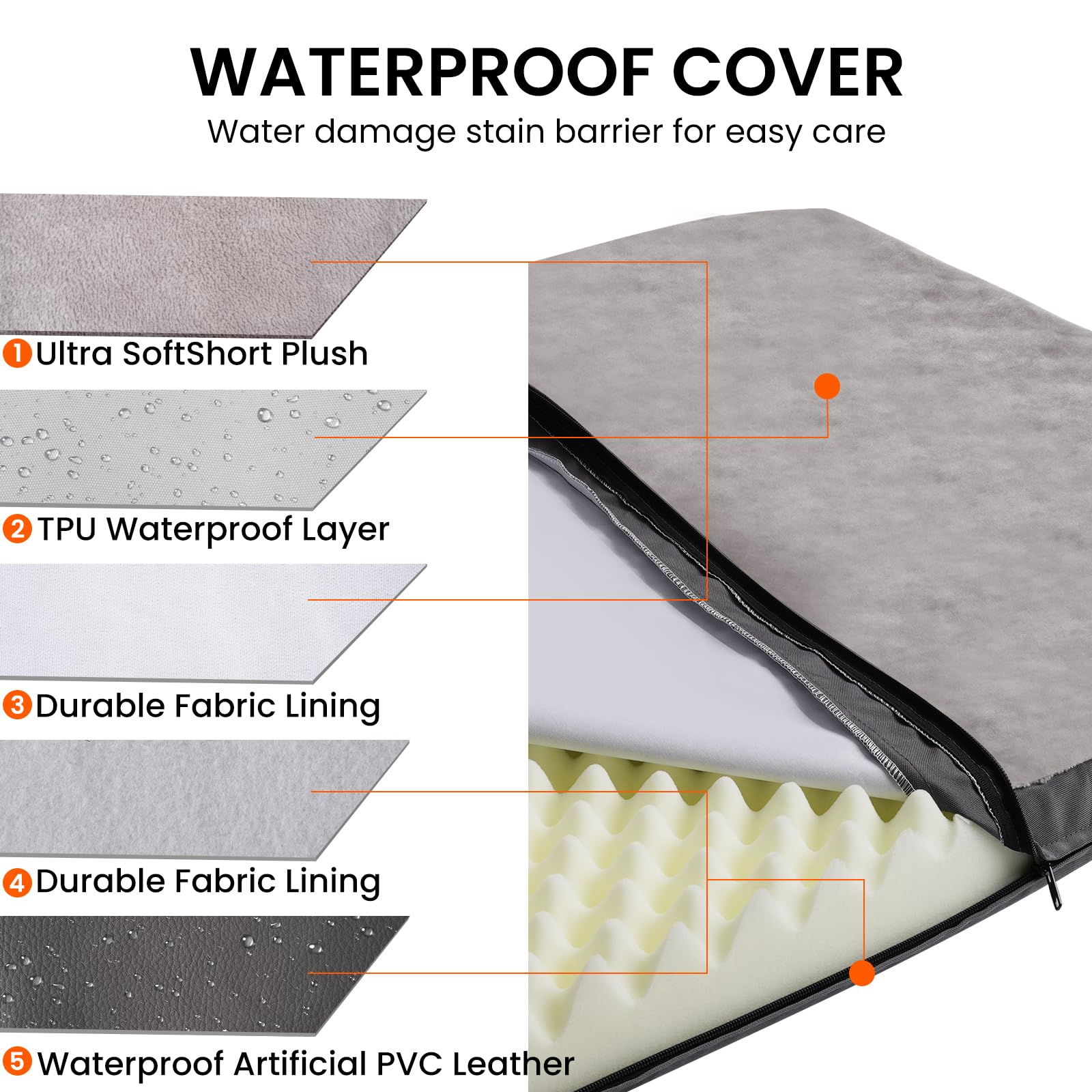 MoeQOassis cama perro forro impermeable protege la espuma y facilita limpieza.