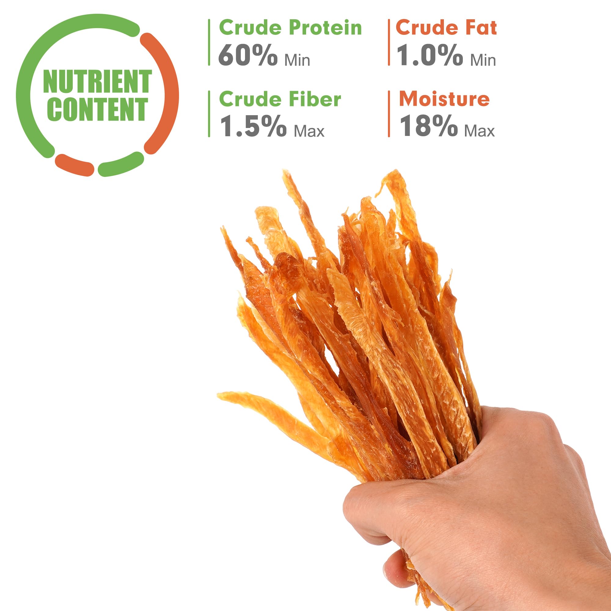 MON2SUN opción sin gluten y sin granos, mejor digestión para perros sensibles.