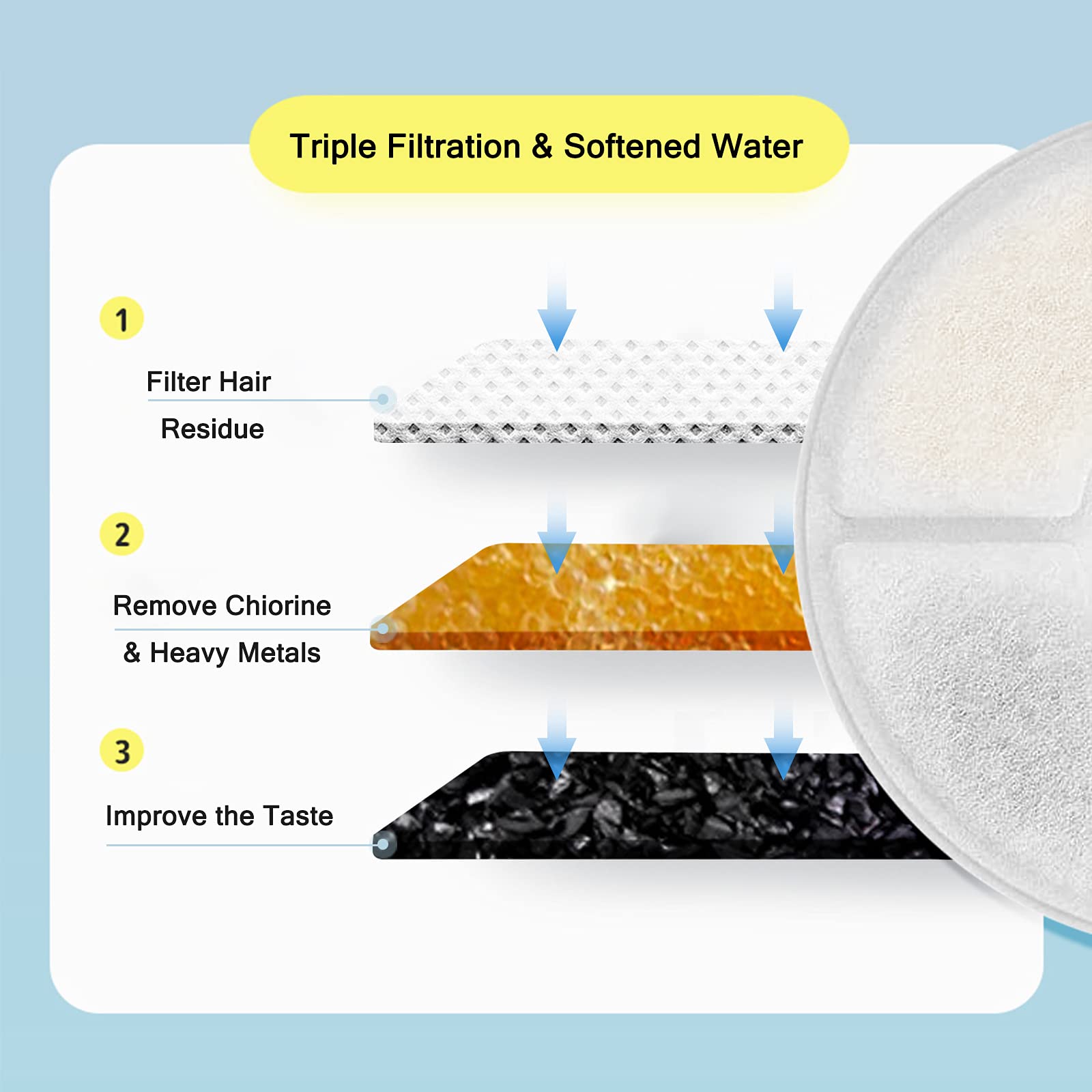 Filtración triple Monsin con capas para reducir cabello y metales.