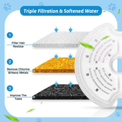 Filtros Monsin para fuente de gatos de plástico 2,0 L para uso diario.