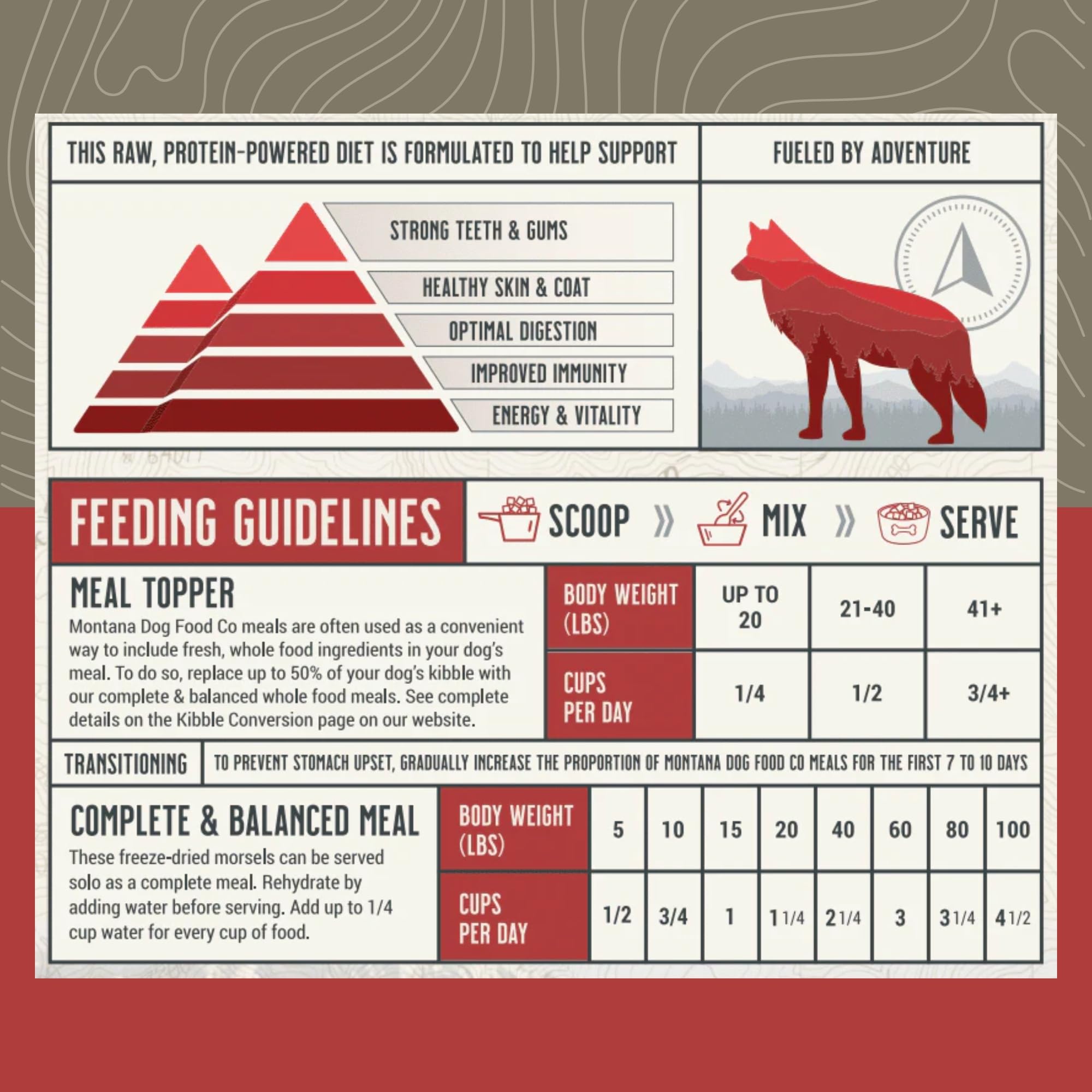 Montana Dog Food Co. proceso en EE. UU. con res de calidad
