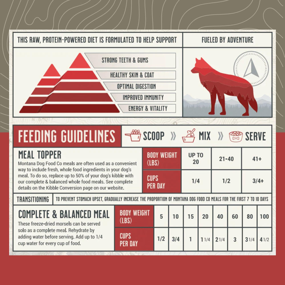 Montana Dog Food Co. proceso en EE. UU. con res de calidad