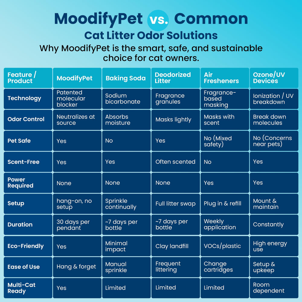 MoodifyPet: uso versátil en camas, armarios y coches para mantener el ambiente fresco.