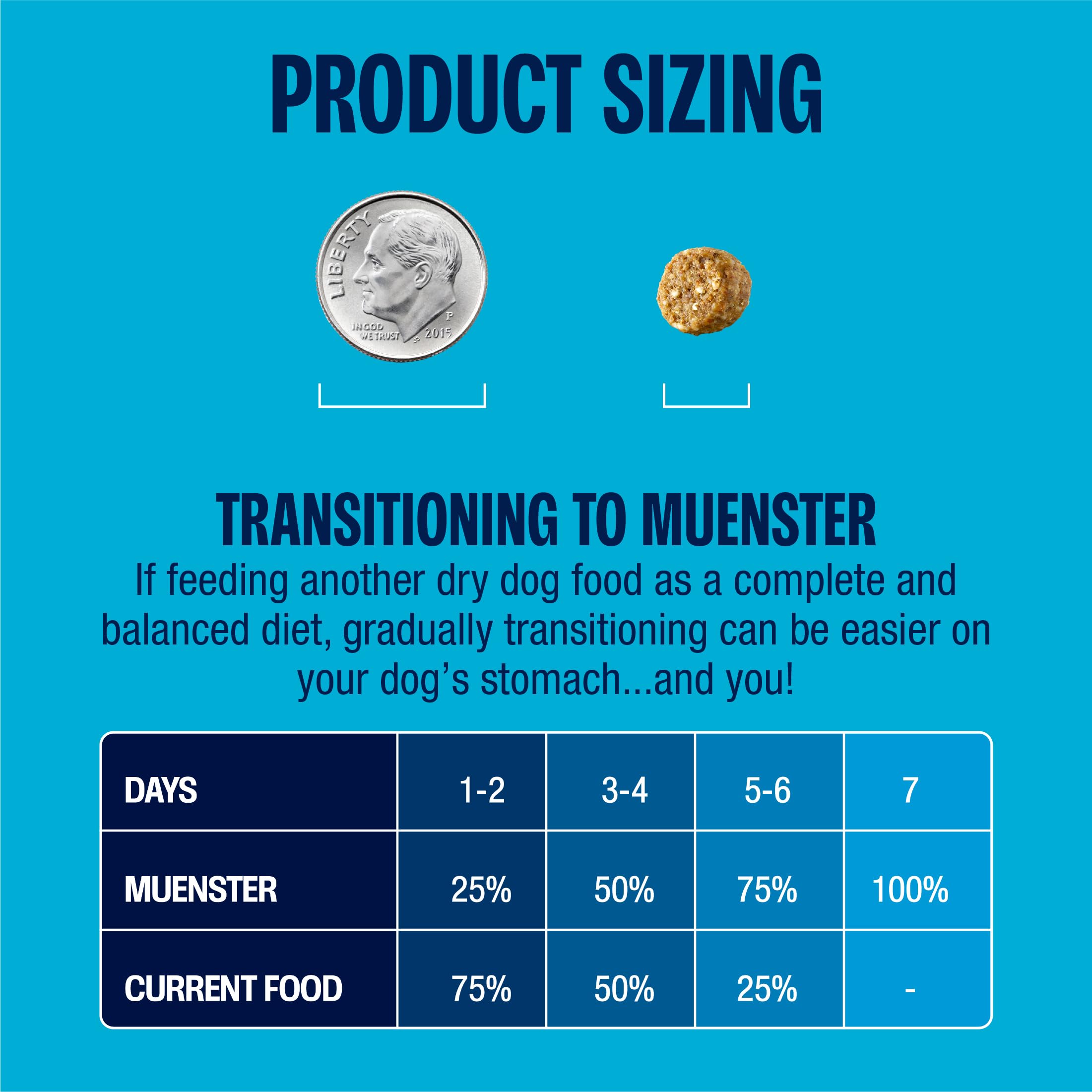 Muenster, tazón de comida mostrando porciones para perros pequeños.