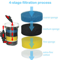 Sistema de filtración de 4 etapas de MUZIBAMA para agua clara.