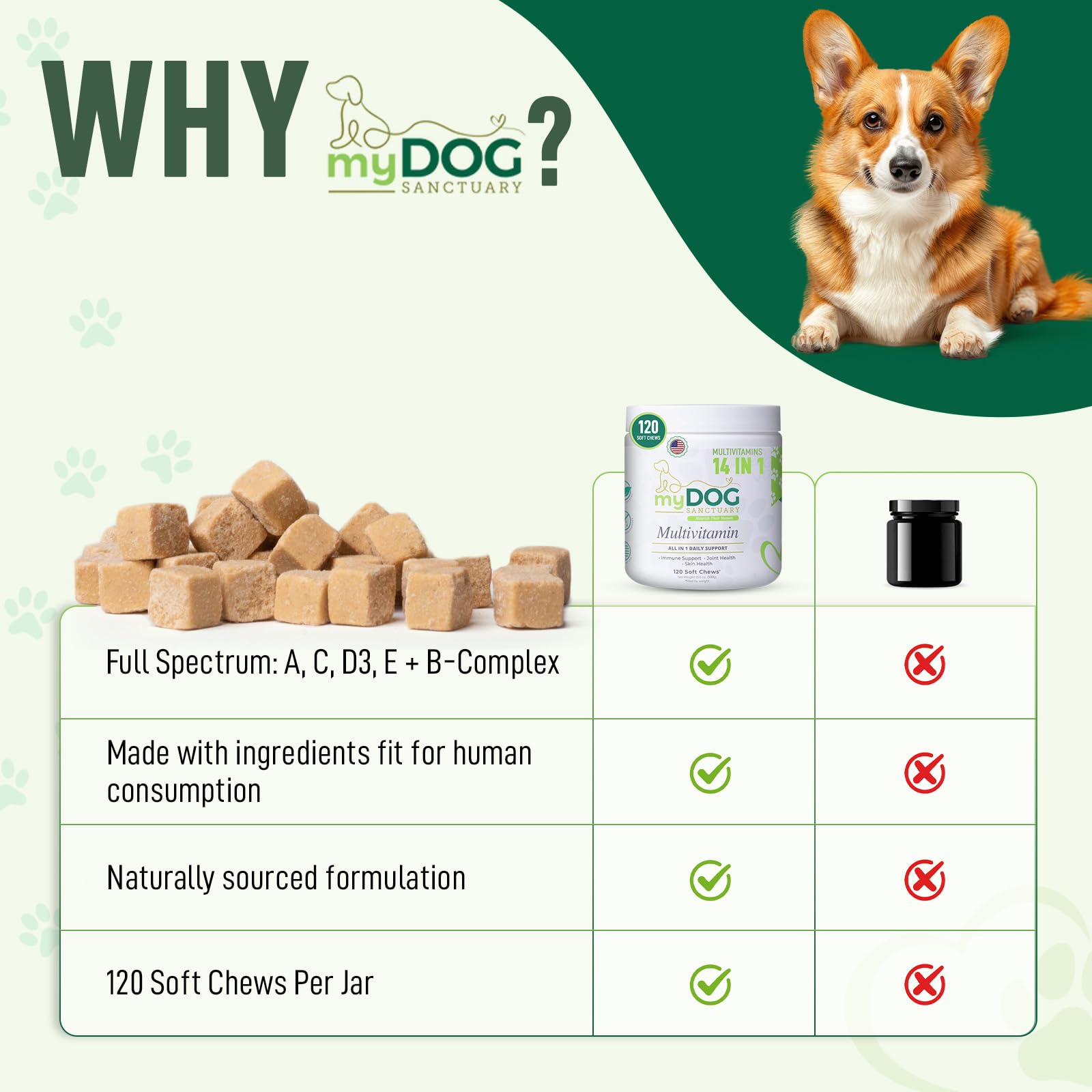 My Dog Sanctuary piel y pelaje: vitaminas para un pelaje brillante y piel saludable.