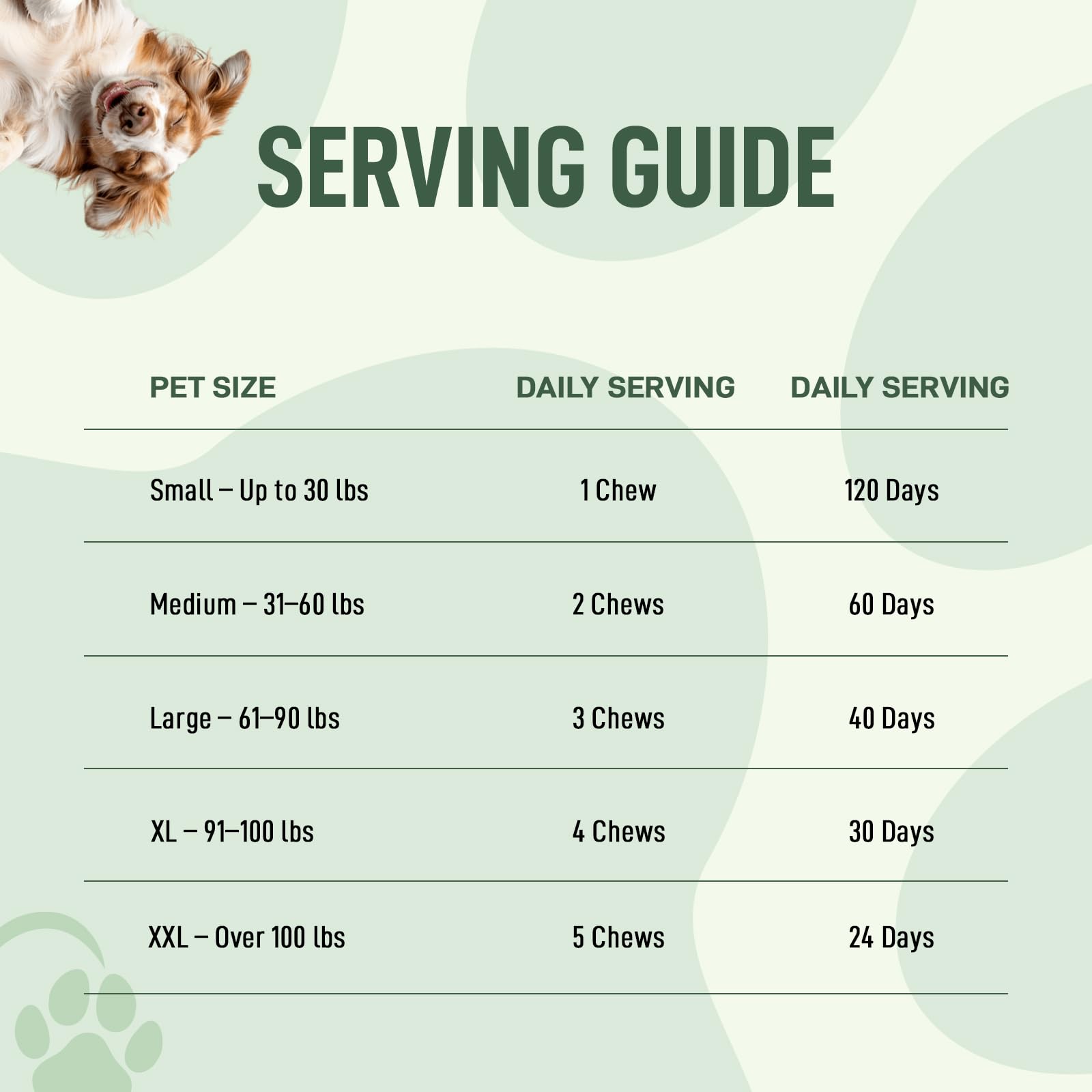 My Dog Sanctuary ingredientes de calidad: fórmula científica y natural para perros.