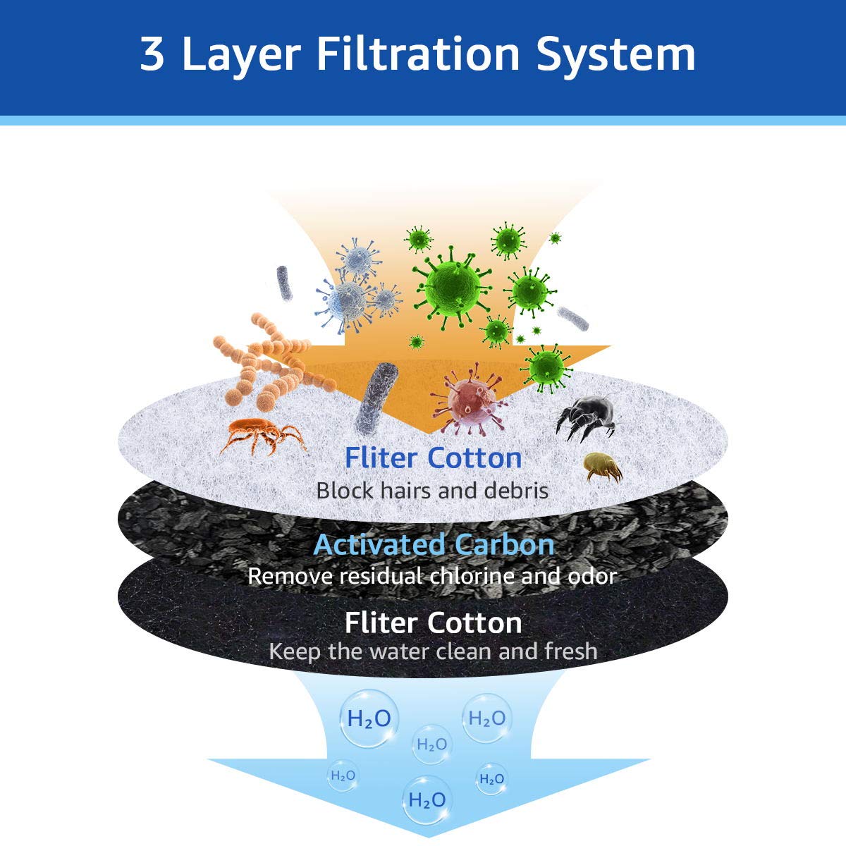 MyfatBOSS filtración de tres capas de carbono para agua más clara.