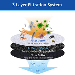 MyfatBOSS filtración de tres capas de carbono para agua más clara.