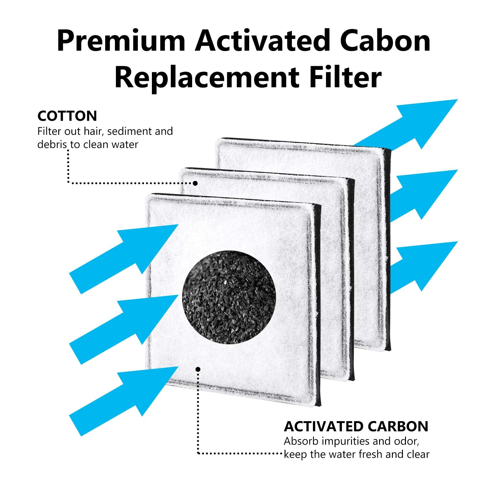 MyfatBOSS filtro repuesto para Catit Mini Flower con tres capas para pelos