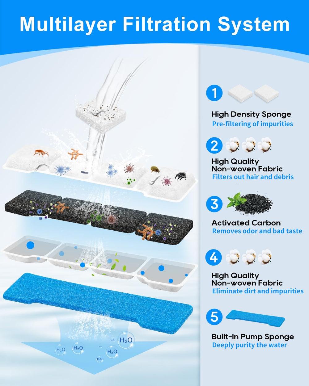 MyfatBOSS filtros de agua multicapas para bebederos, ocho unidades