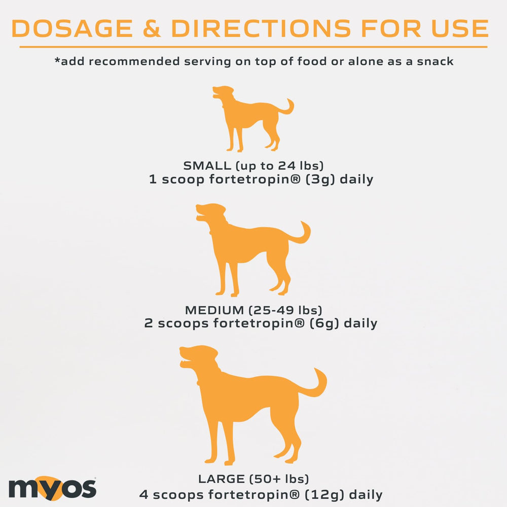 MYOS Canine Muscle Formula, porcion diaria: apoyo a la movilidad y vitalidad.