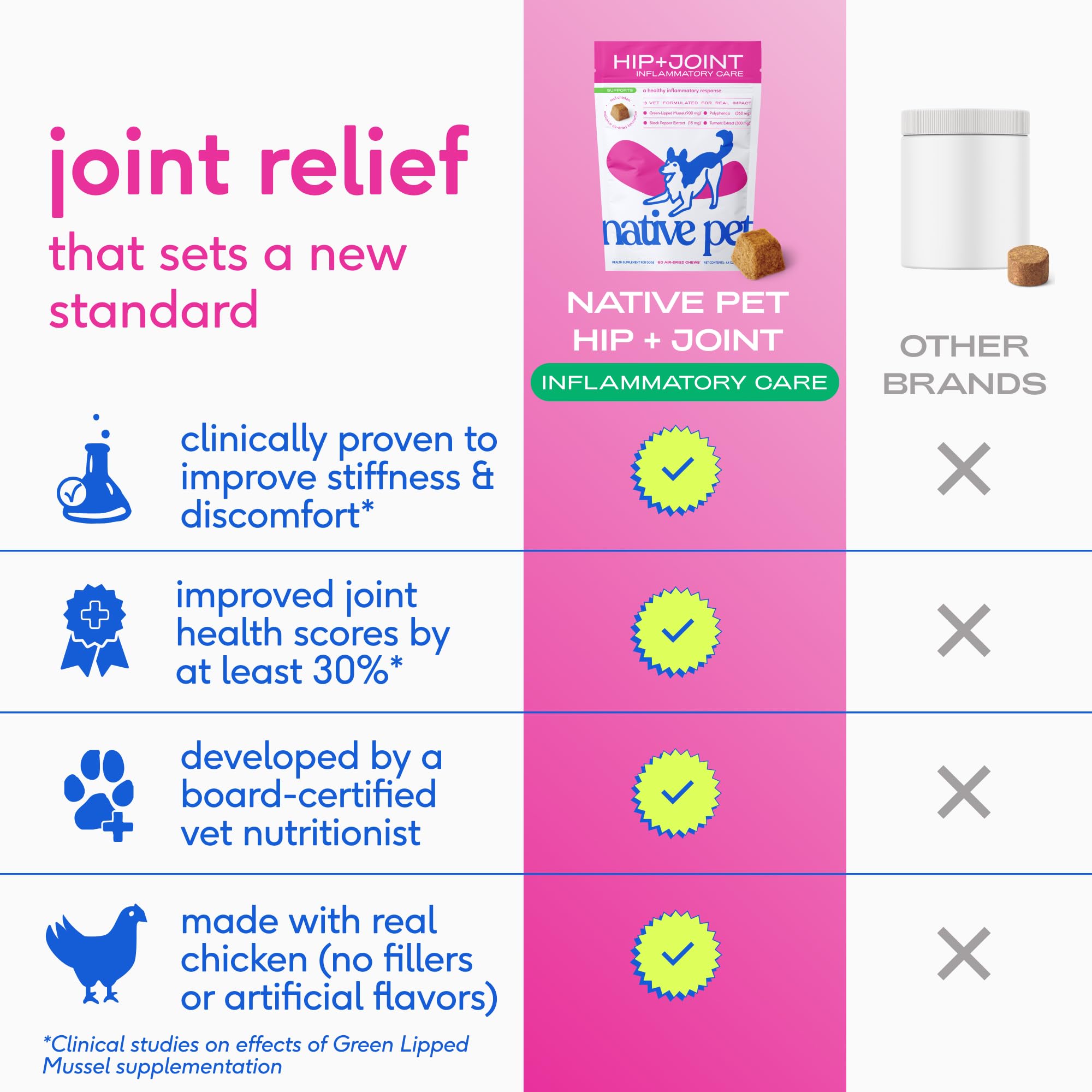 Native Pet absorción rápida para perros activos.