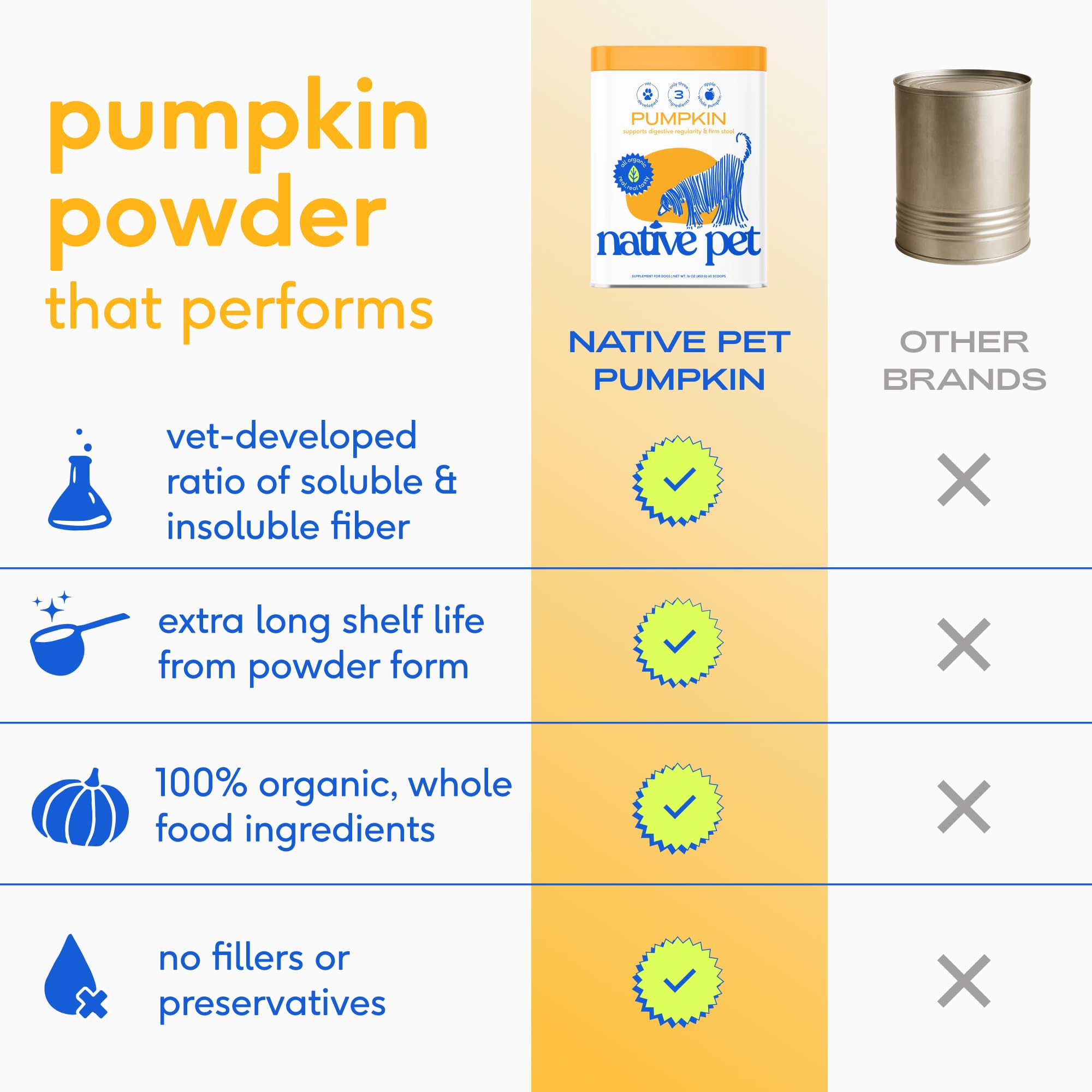 Native Pet calabaza para perros: fibra soluble e insoluble favorece la digestión