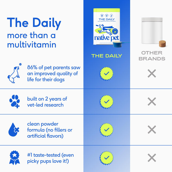 Polvo de Native Pet omega-3 para salud de piel y pelaje.