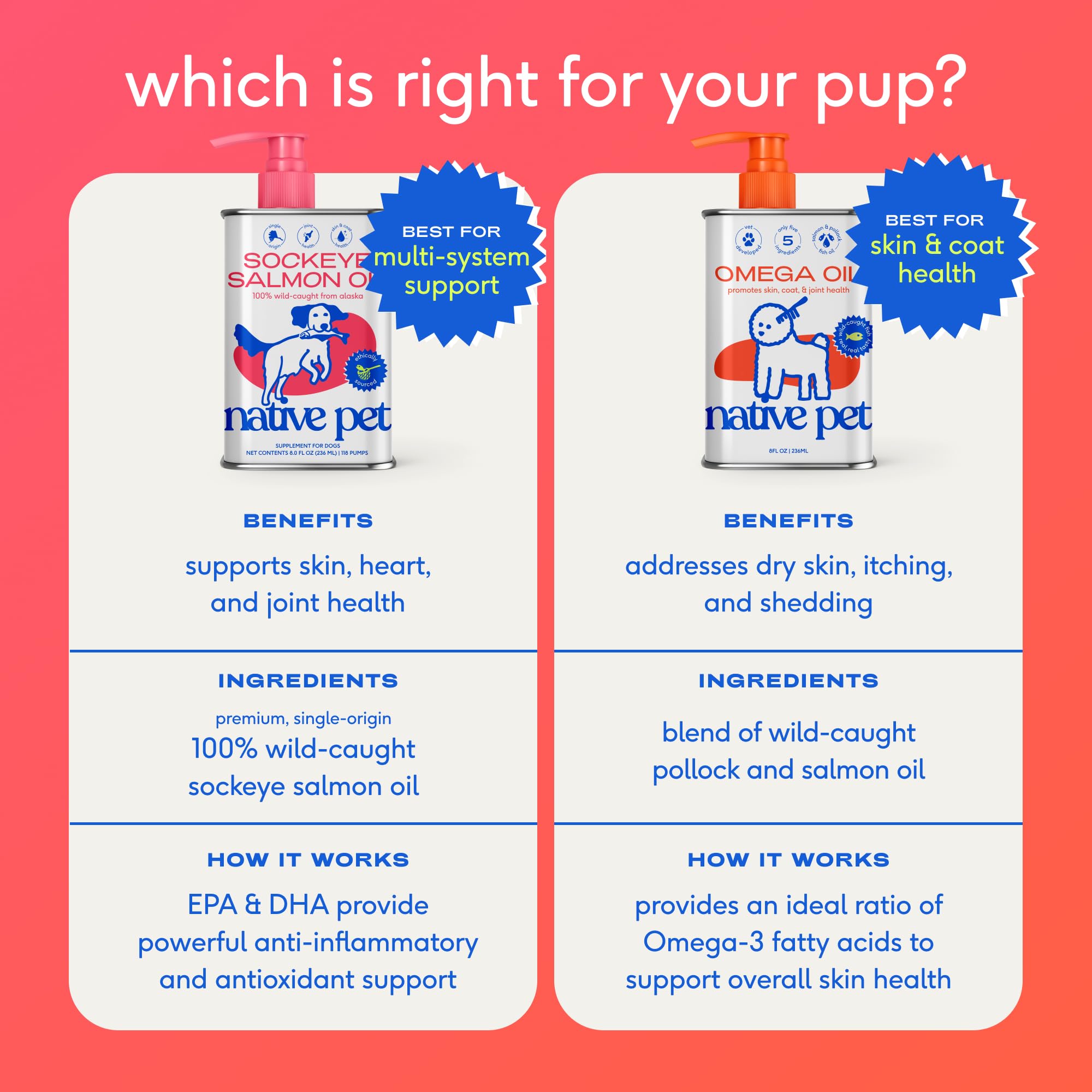 Native Pet Omega 3 sabor apetitoso para perros y gatos, fácil de incorporar.