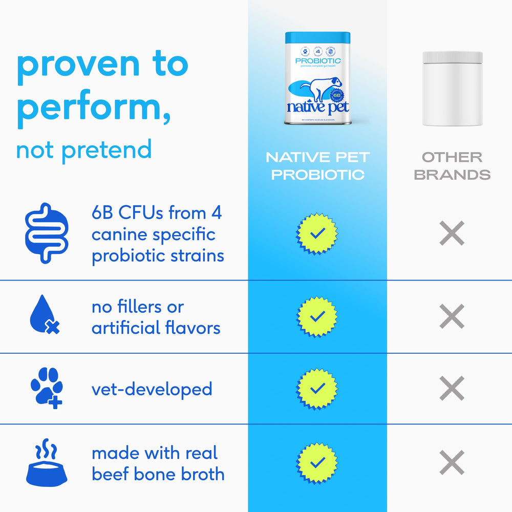 Native Pet Probiotics para perros: espolvoreado sobre la comida para mejor aceptación