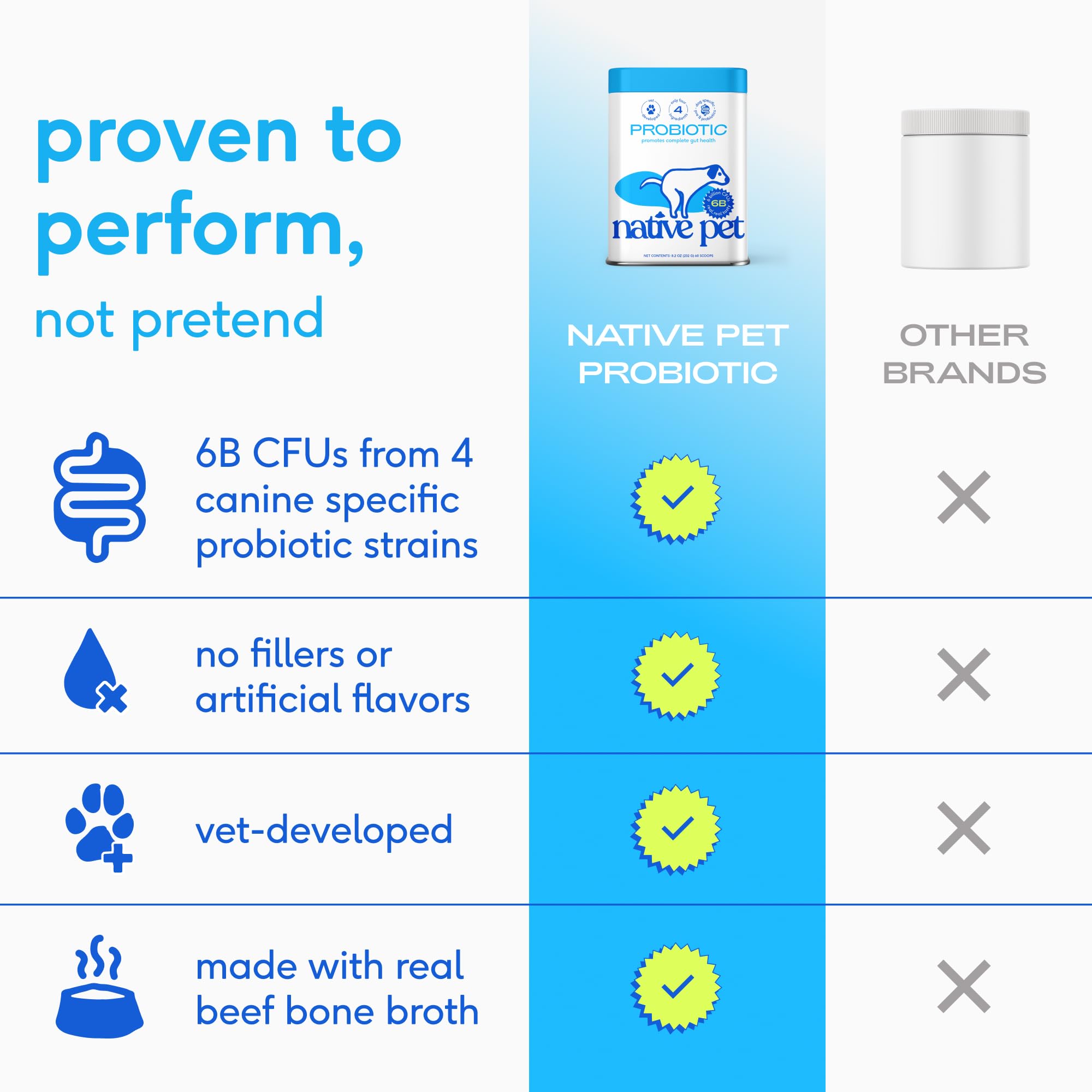 Native Pet Probiotics para Perros, apoyo inmunológico y salud general