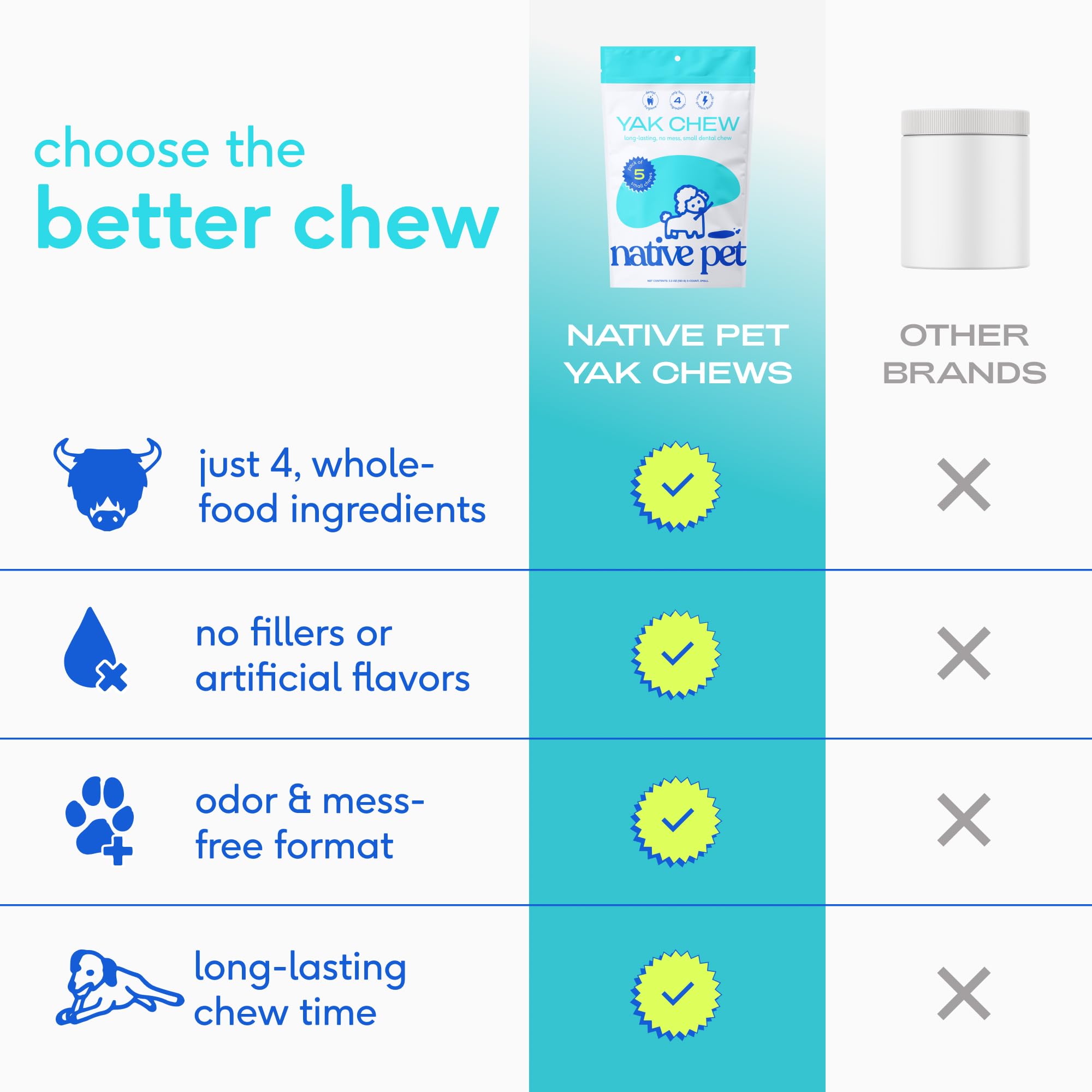 Native Pet Yak Cheese Himalayan: estimulación mental para perros activos al masticar.