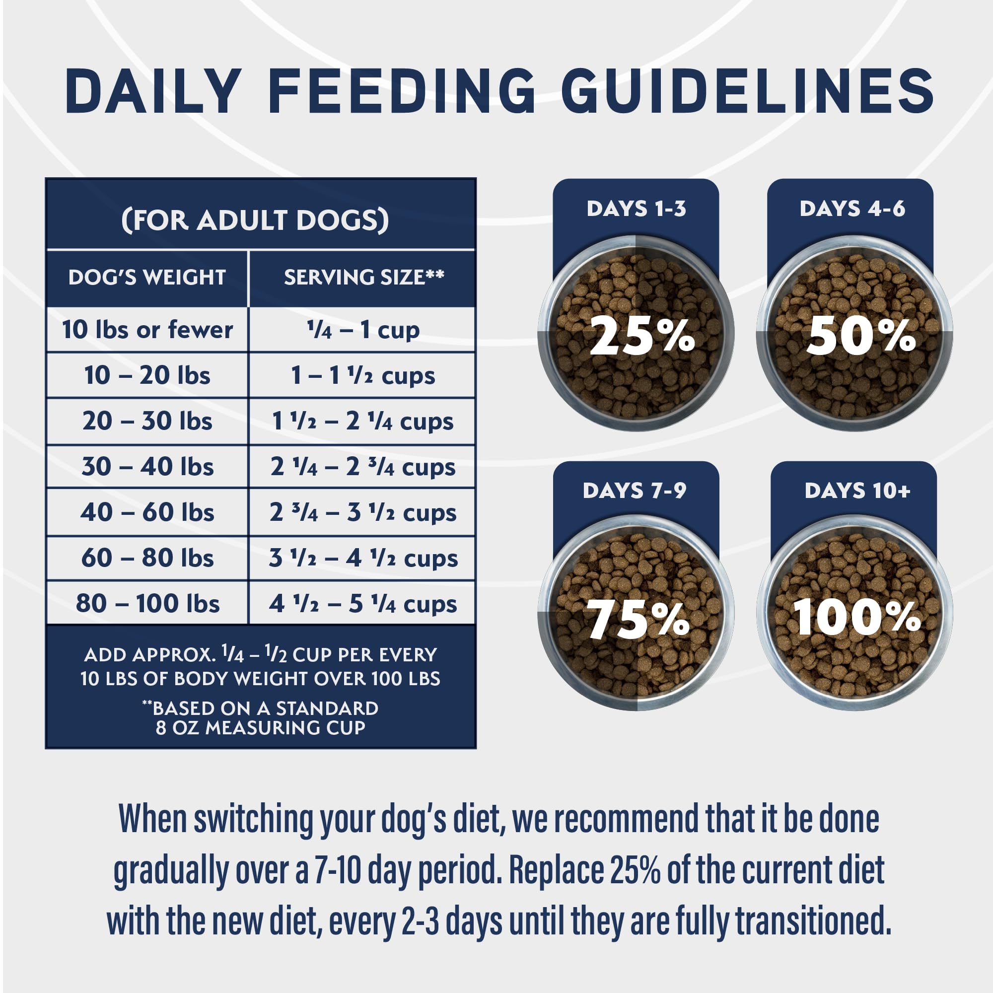 Natural Balance alimento para perros con piel y pelaje saludables.