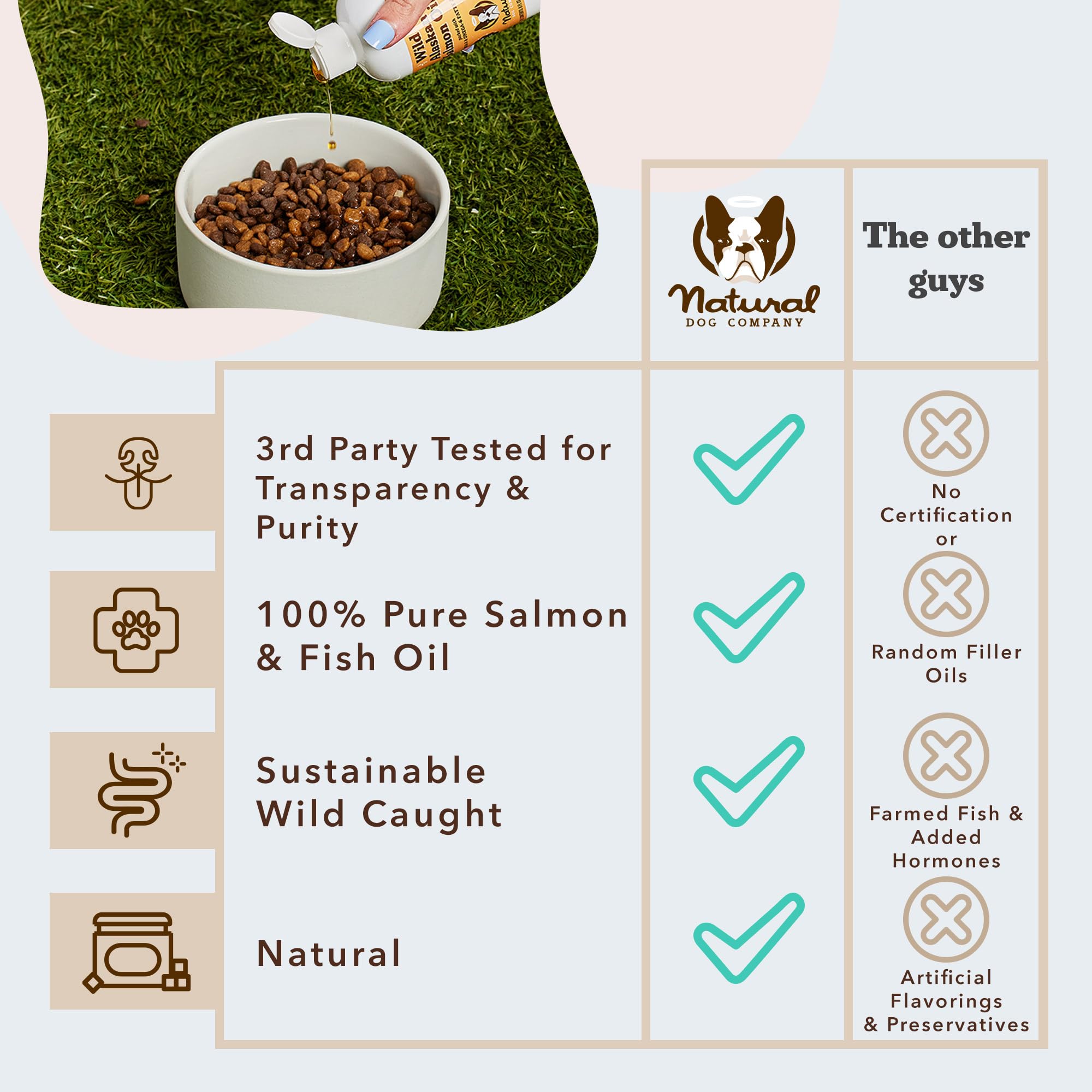 Natural Dog Company aceite salmón Alaska, uso diario recomendado para apoyar piel y pelaje.