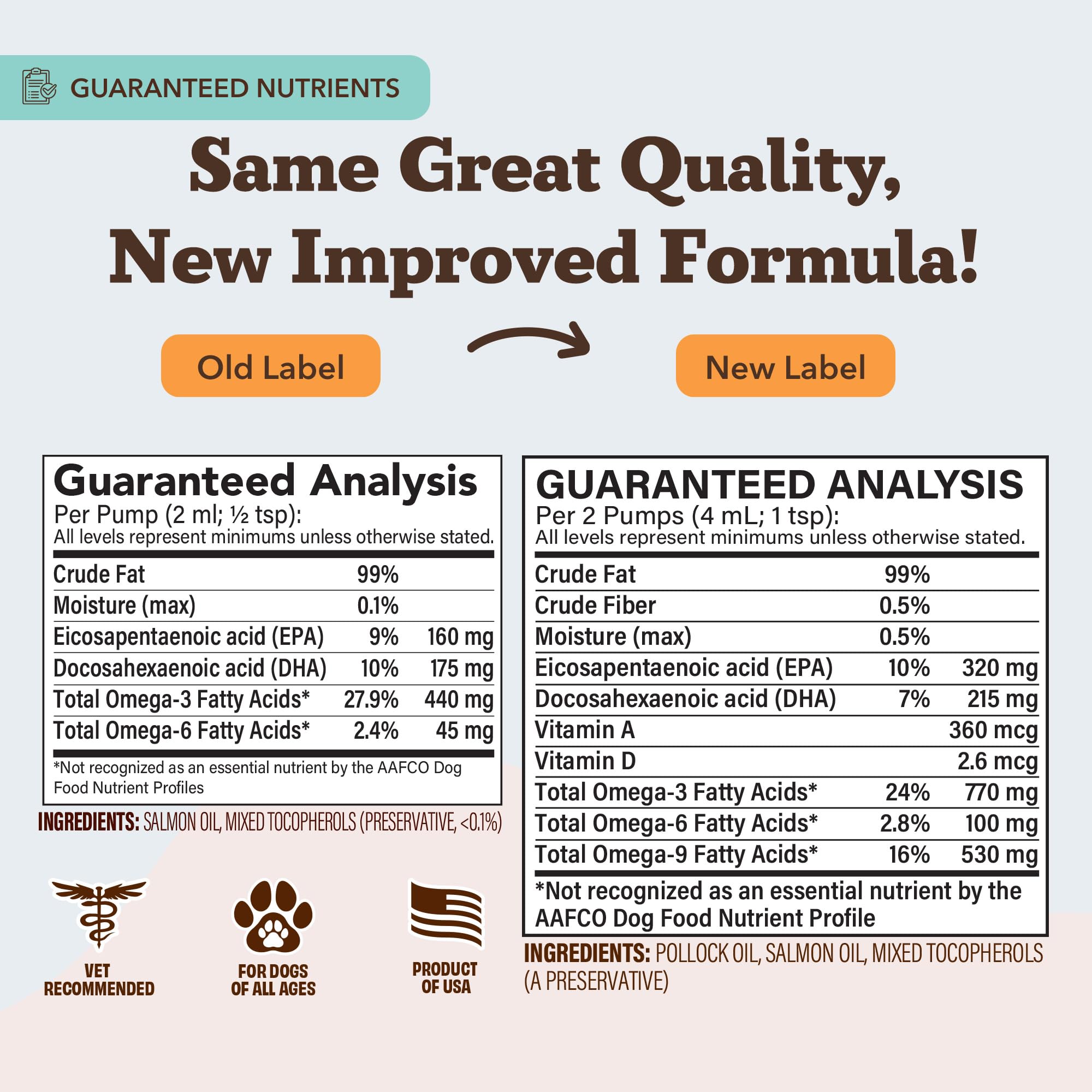 Natural Dog Company, calidad sostenible y certificada para un suplemento confiable.