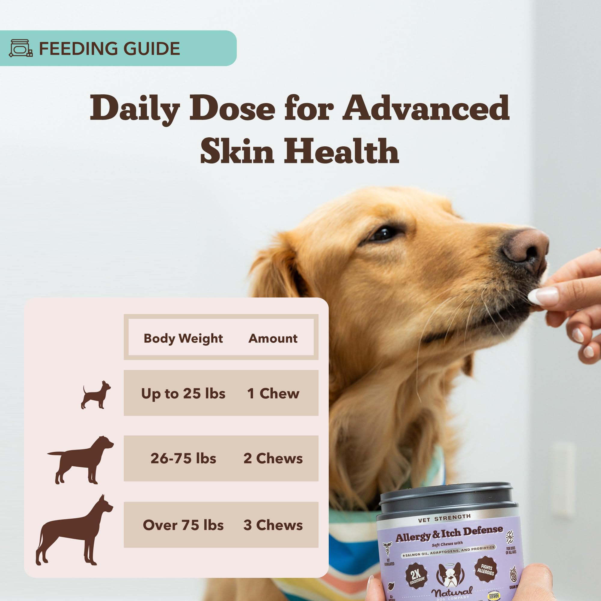 Natural Dog Company instrucciones simples de dosificación según el peso.
