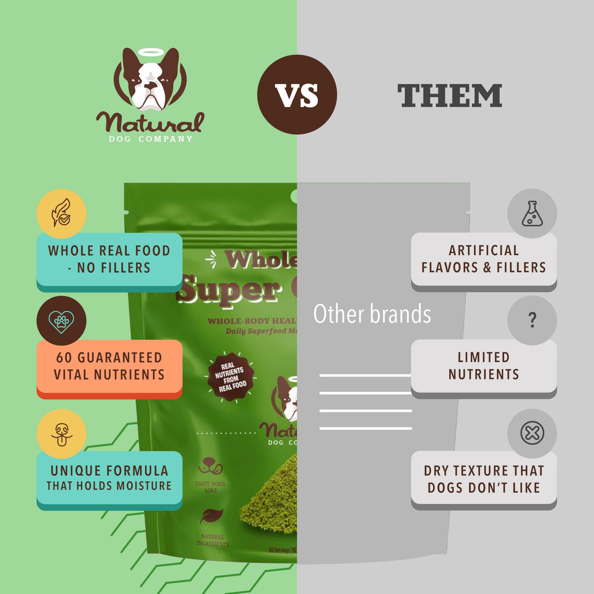 Natural Dog Company Super Greens, mezcla en comida húmeda, fácil de incorporar.