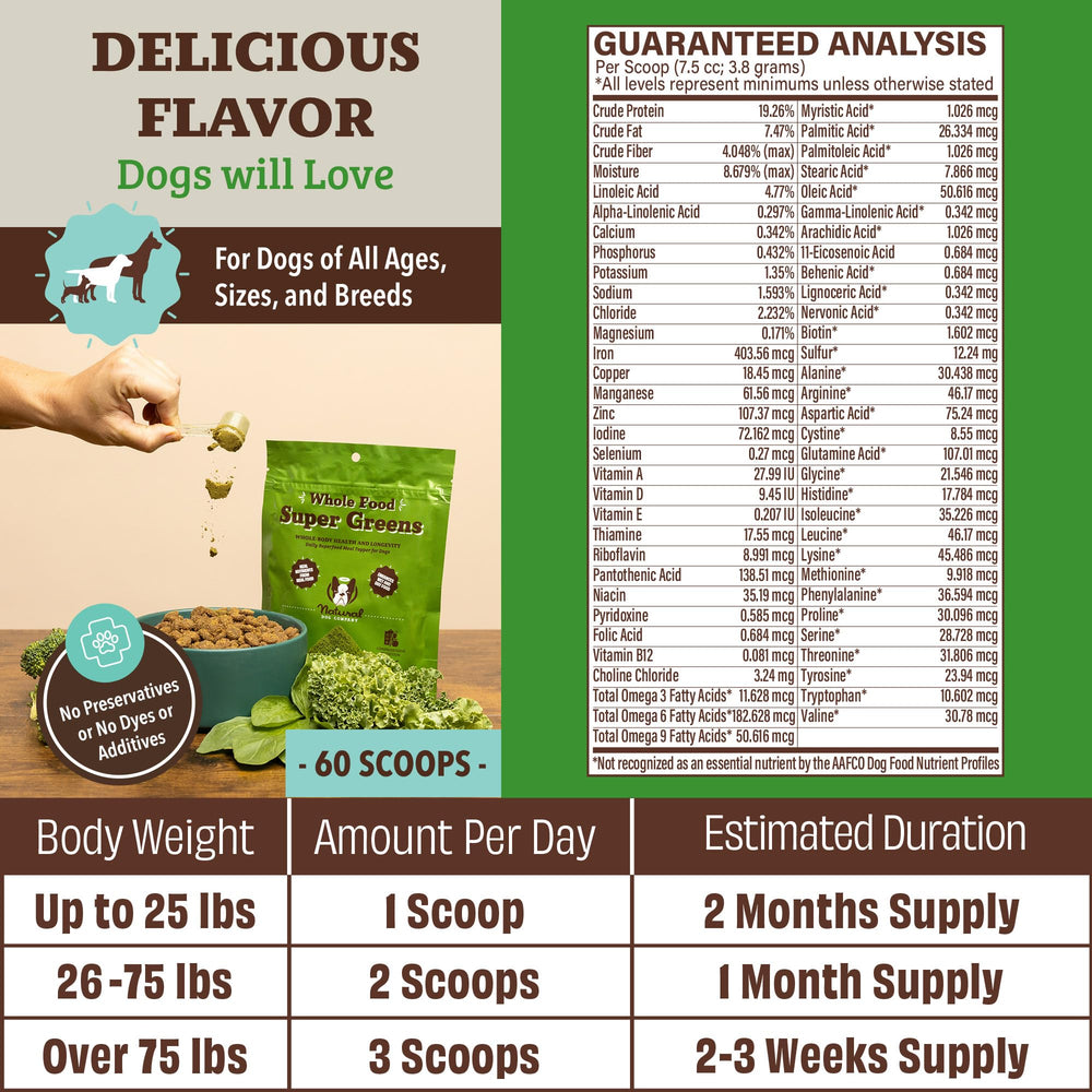 Natural Dog Company Super Greens, perro comiendo contento, apoyo diario.