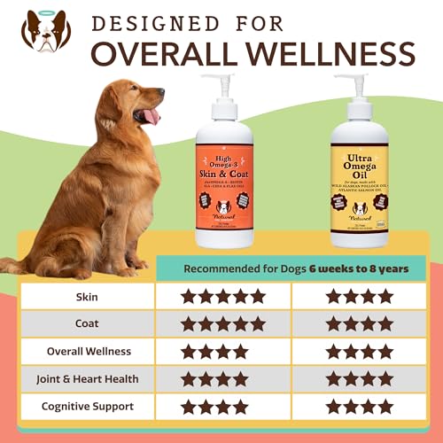Natural Dog Company beneficios potenciales para pelaje y piel.