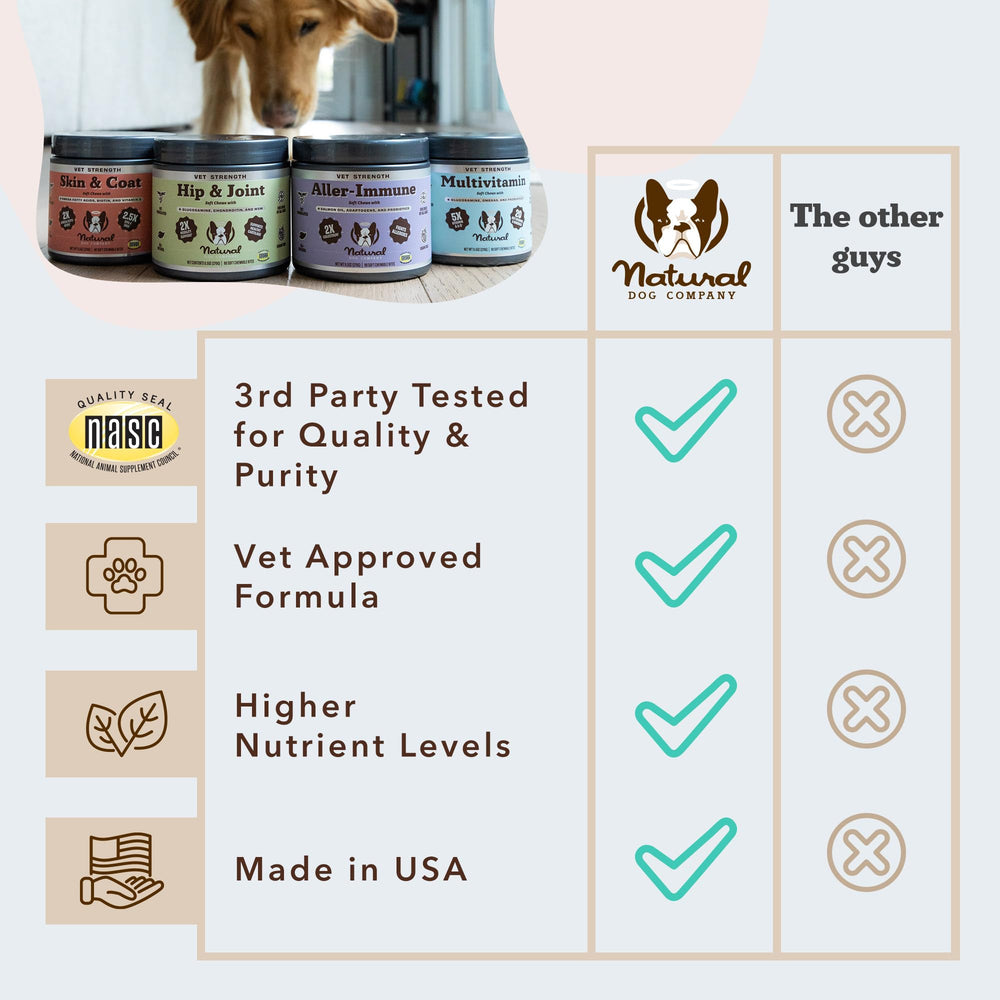 Natural Dog Company Vet Strength Multivitamin, etiqueta nutricional clara para plan de alimentación.