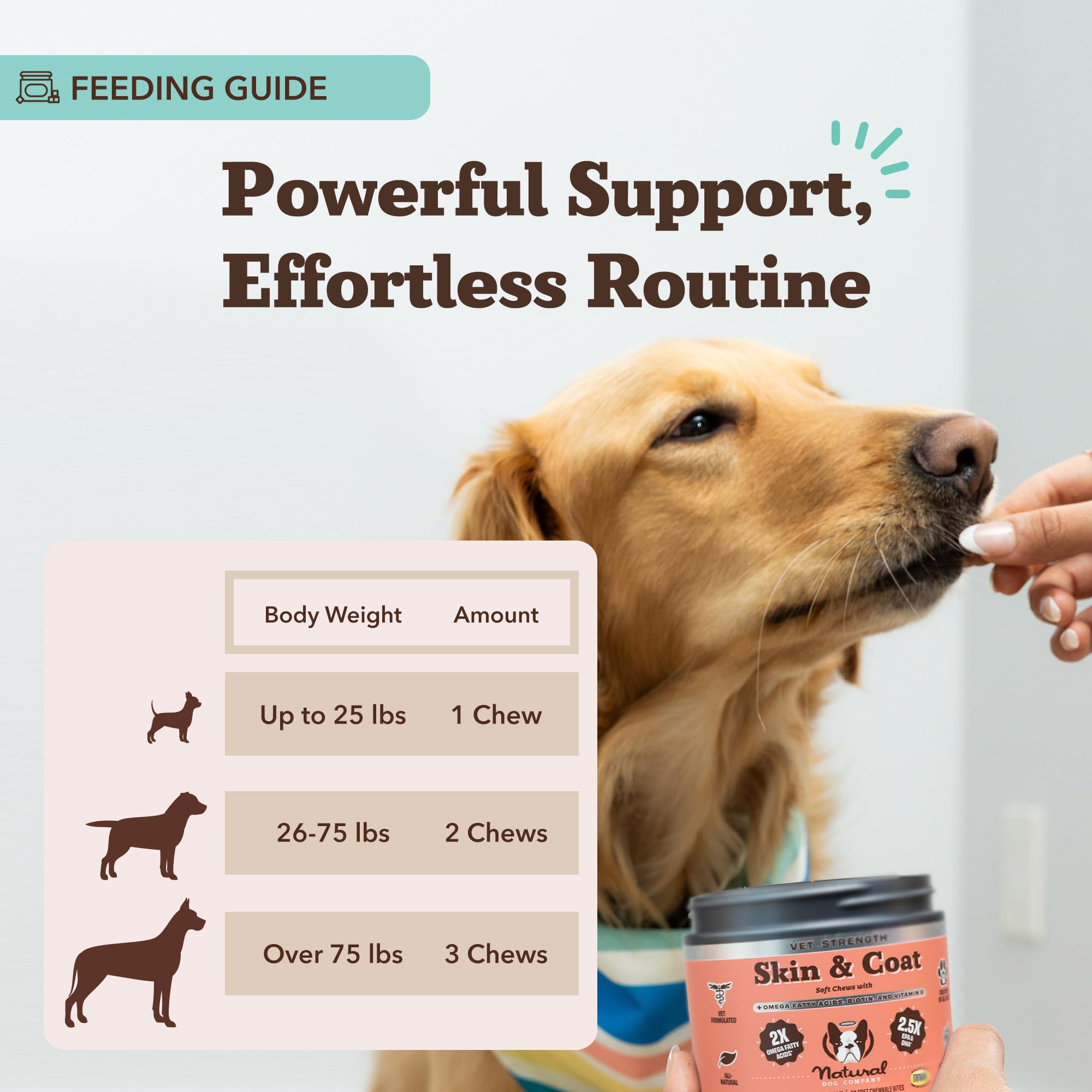 Natural Dog Company Vet Strength Omega piel hidratada y confort para perros.
