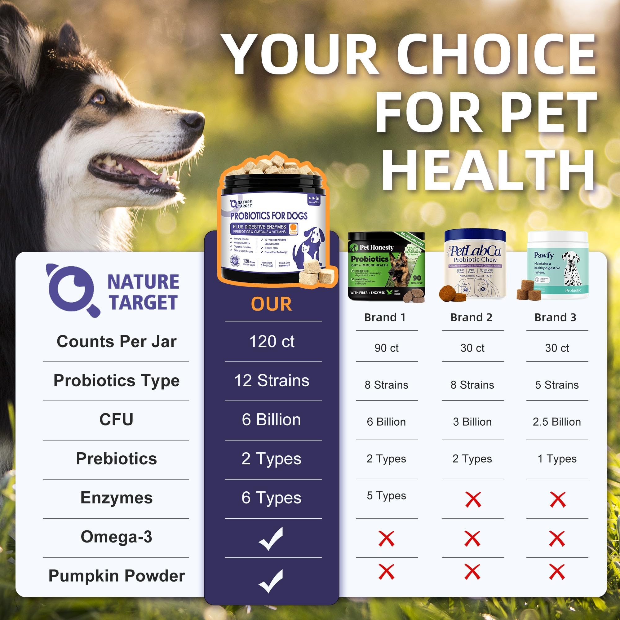 Nature Target Probiotics para perros, sin refrigeración para conveniencia diaria.
