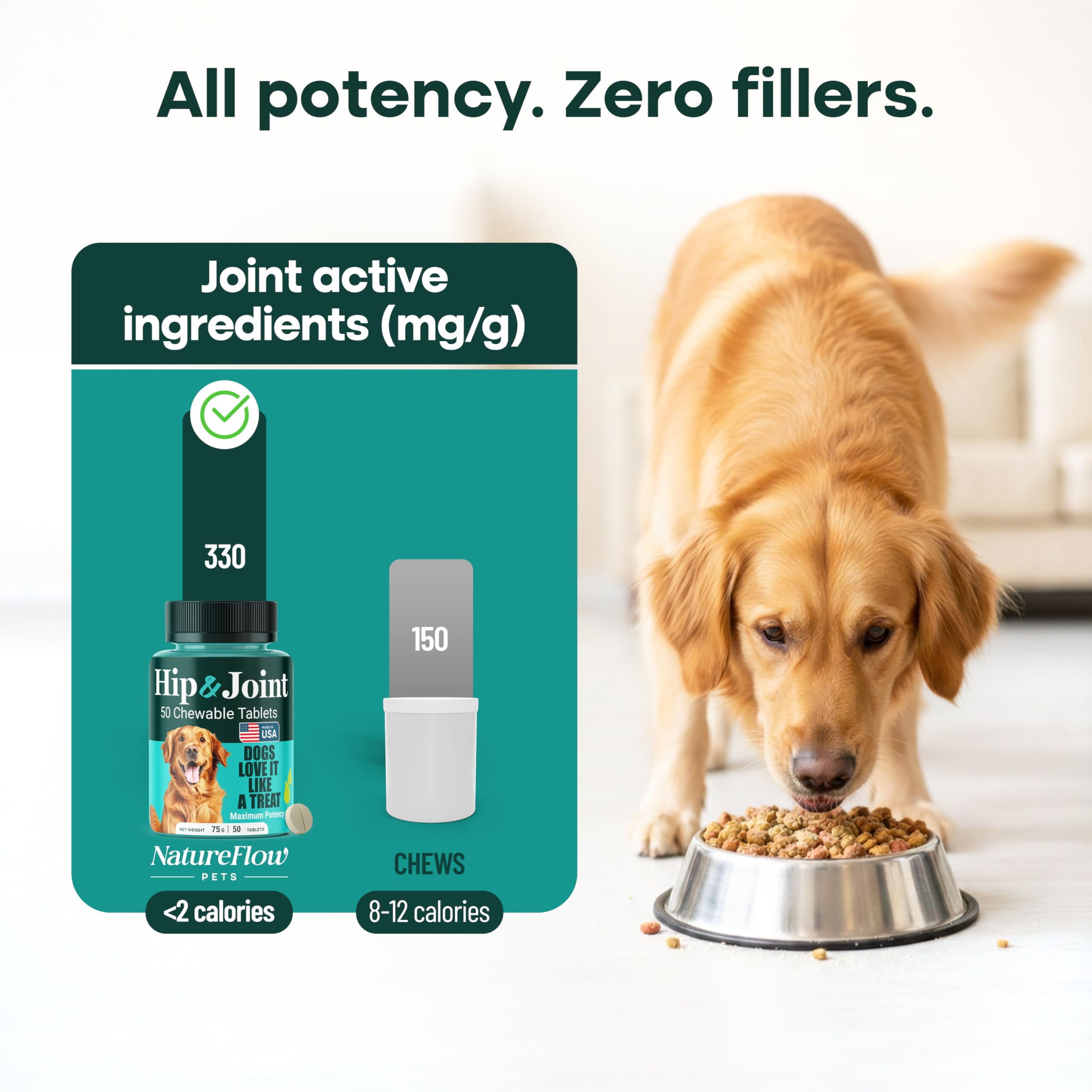 Natureflow movimiento cómodo, apoyo para perros activos y mayores.