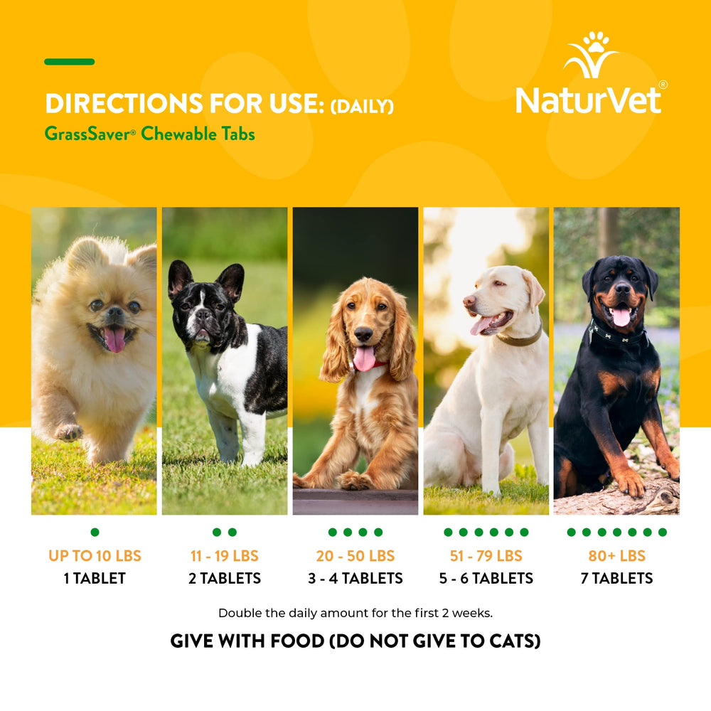 NaturVet GrassSaver: tazón con pastillas al lado del césped saludable.