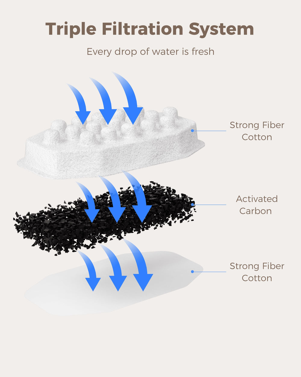 Neareal primer plano del filtro de carbono para referencia rápida.