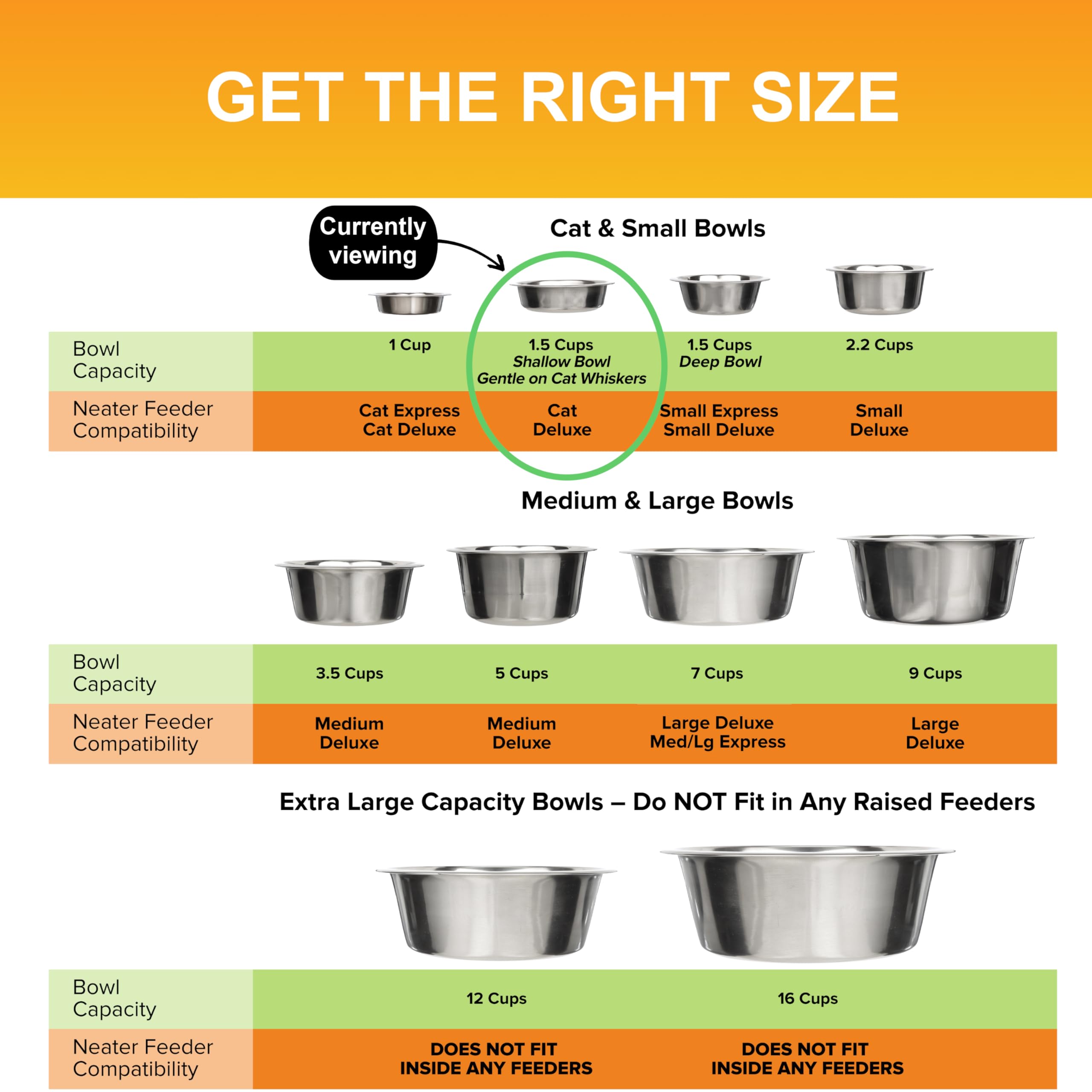 Neater Pet Brands capacidad de 1,5 tazas para comida o agua.