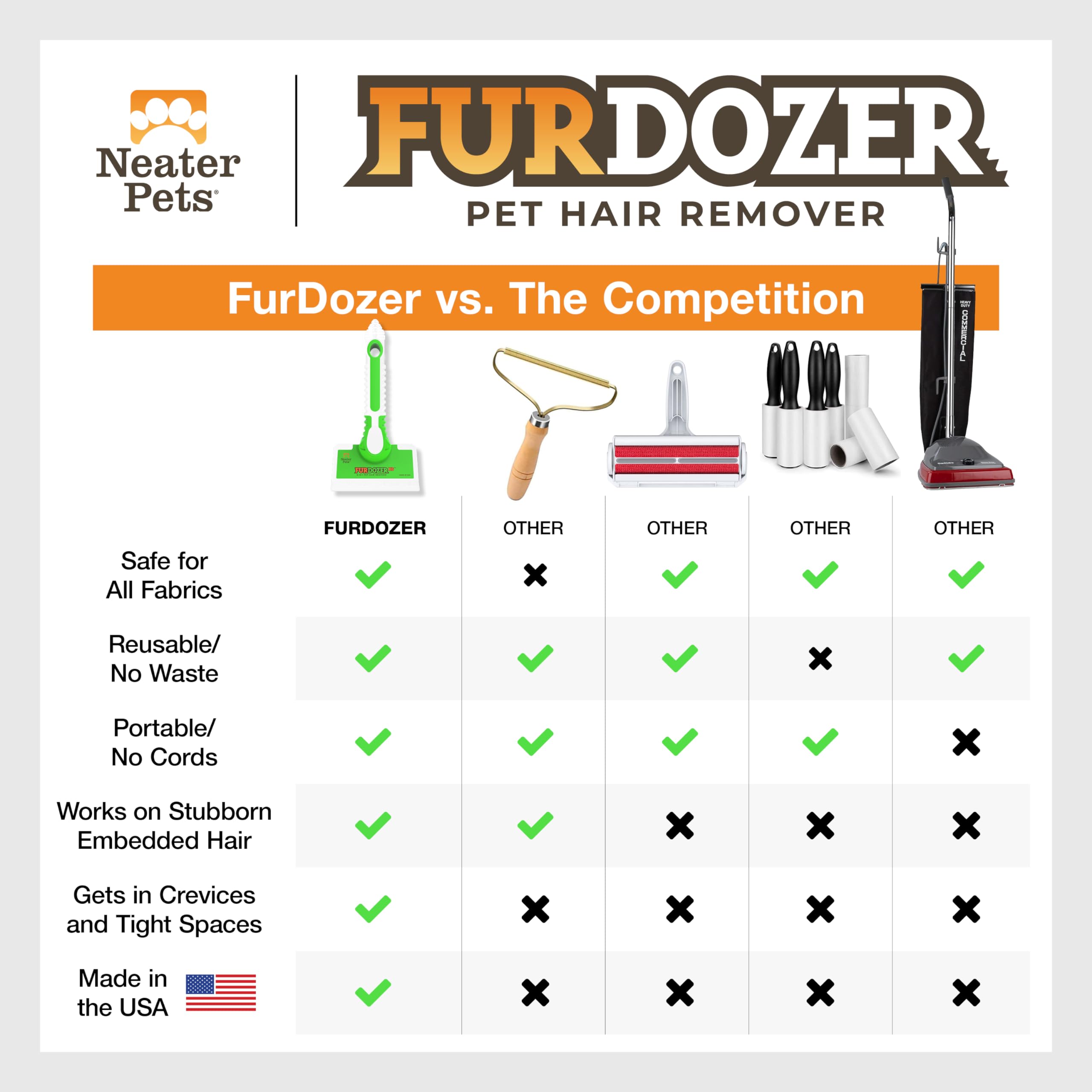 FurDozer X6 diseño hecho en USA para alta calidad
