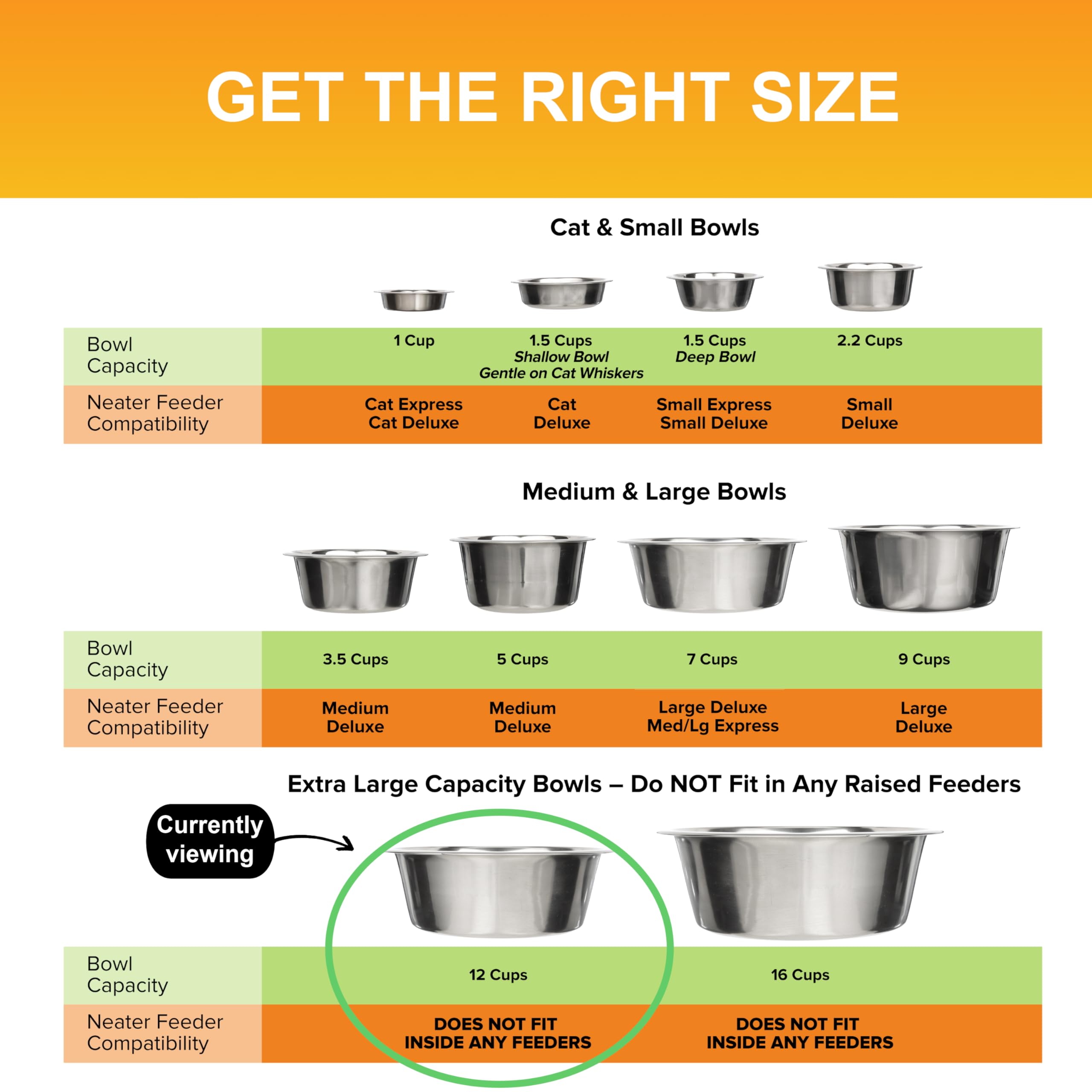 No compatible con Neater Feeder; verifica compatibilidad antes de comprar.