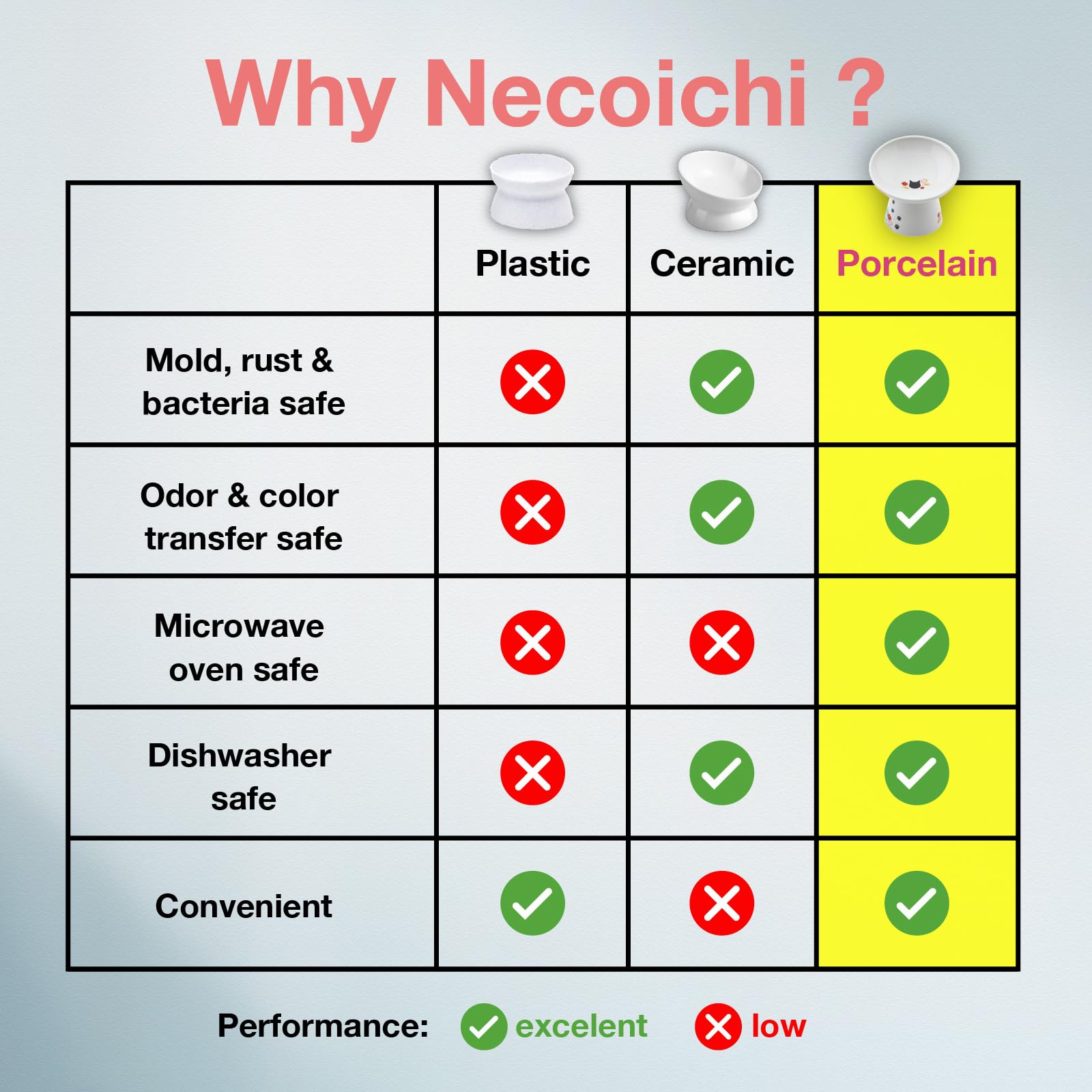 Necoichi edición Fuji limitada diseño japonés único