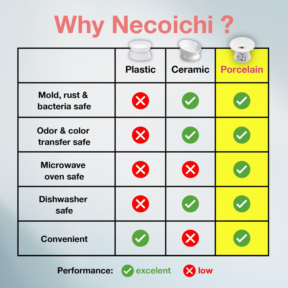 Necoichi tazón elevado adecuado para gatos de rostro plano y comedores exigentes.