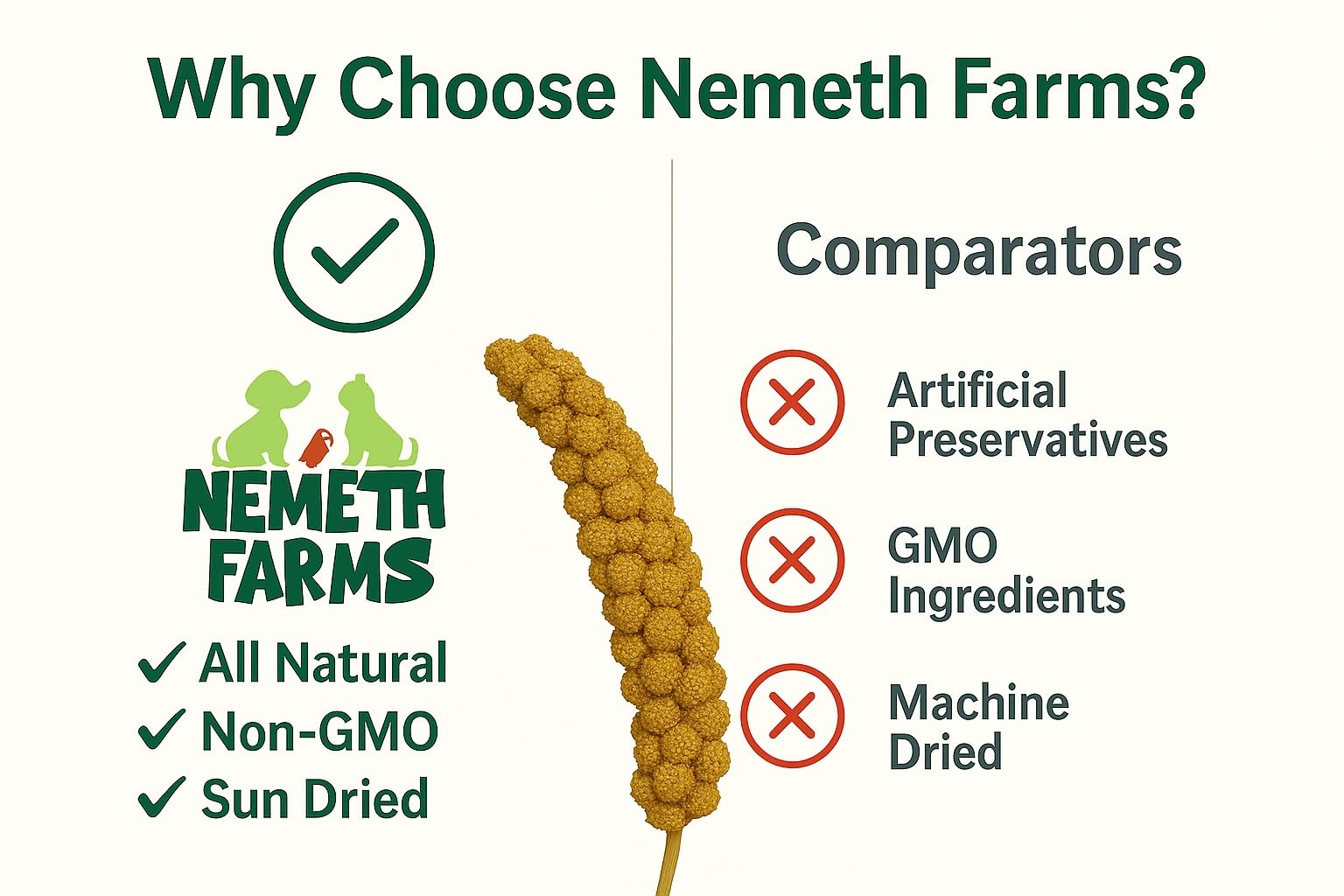 Nemeth Farms mijo para aves exóticas promueve exploración y picoteo.