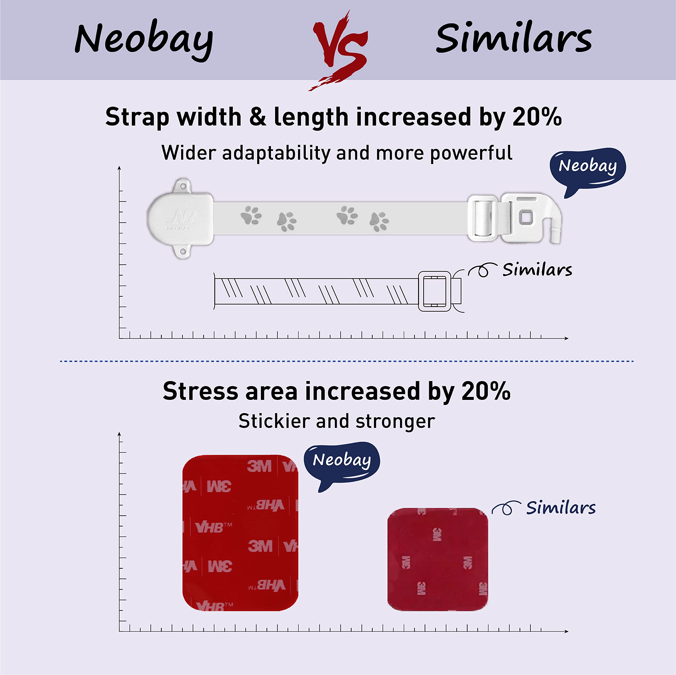 Neobay para puertas batientes estandar, uso comodo desde el interior
