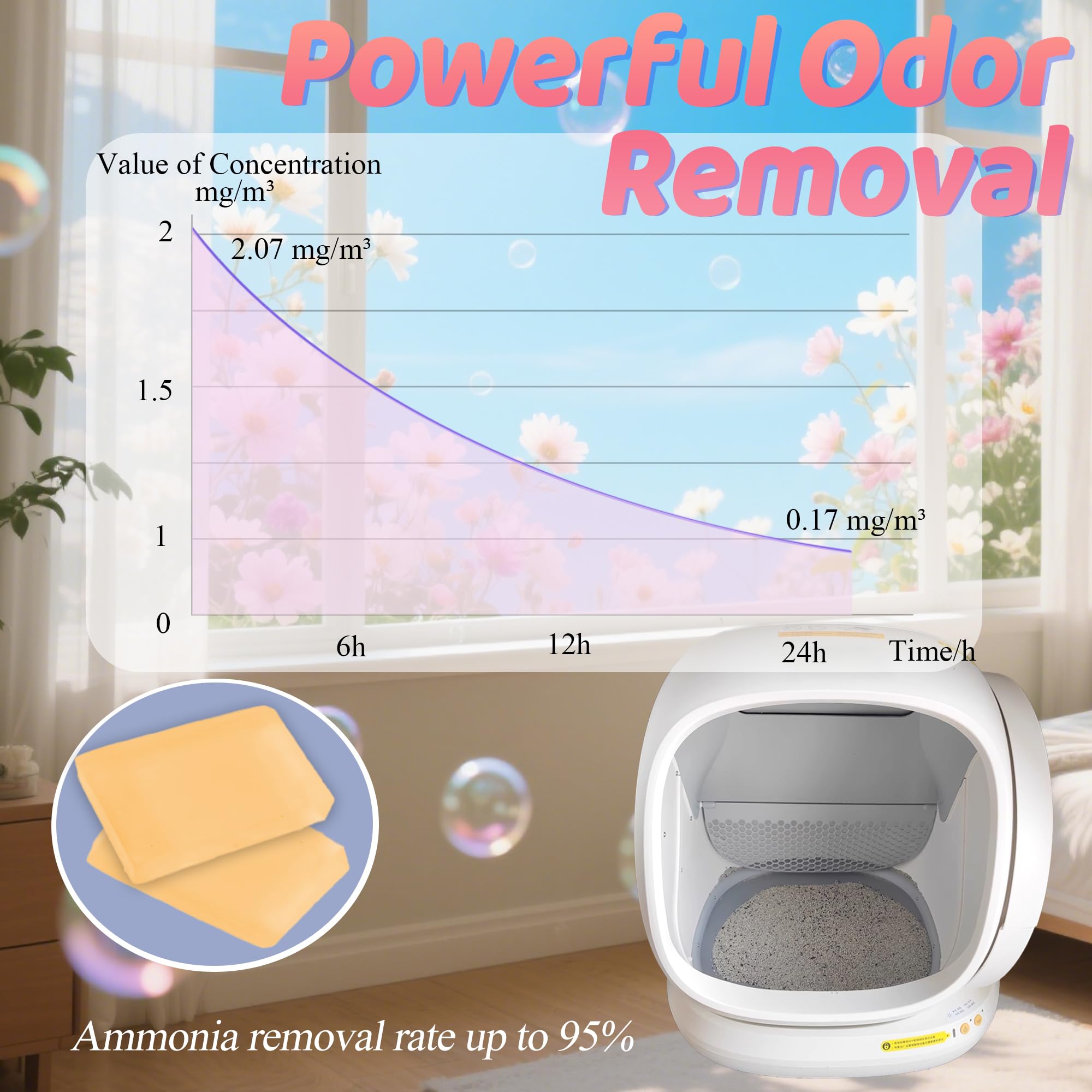 NEWKE apto para MeoWant, diseño a medida para areneros automáticos.
