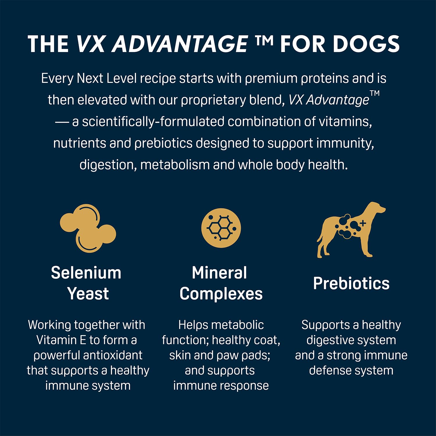 Etiqueta frontal de Next Level HI-PRO Puppy destaca ingredientes de calidad