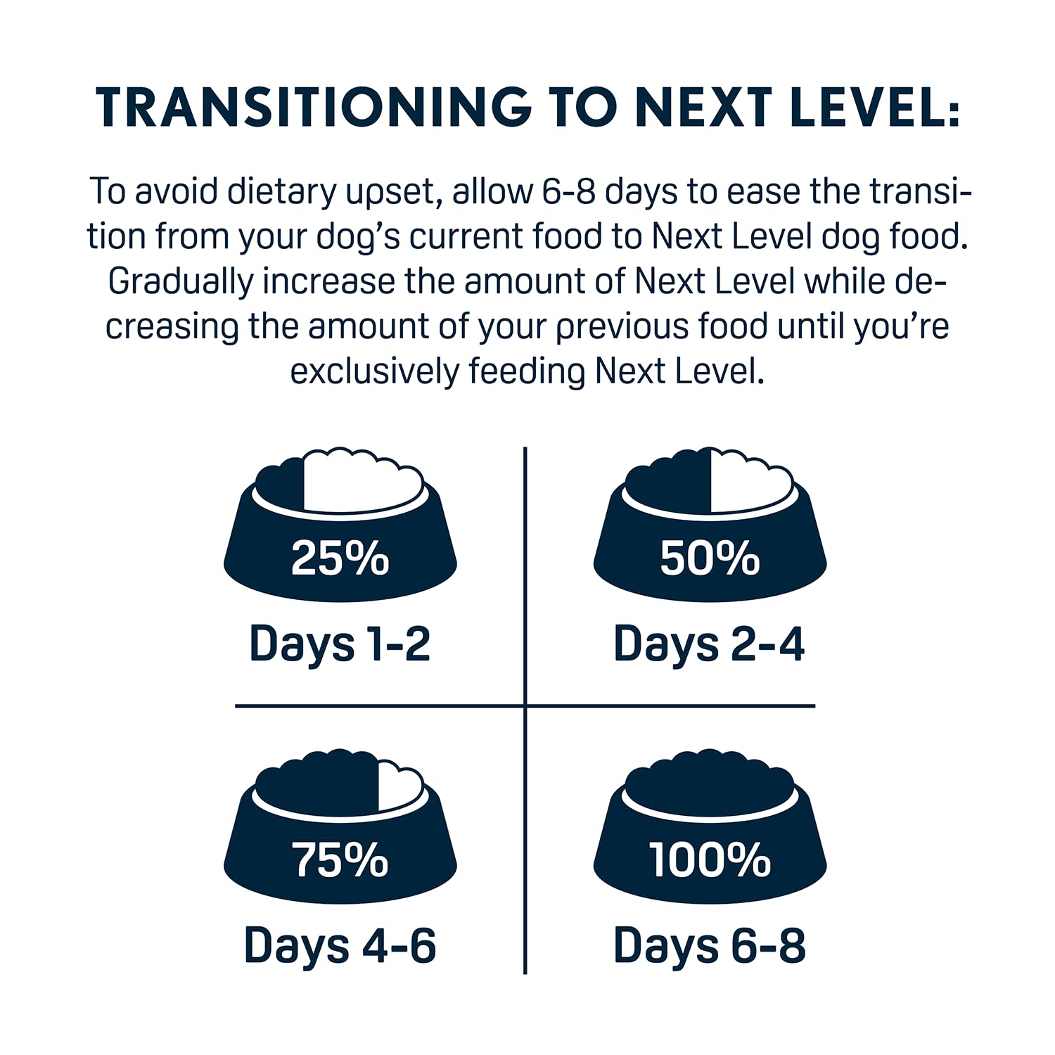 Envase de Next Level HI-PRO Puppy con listado de ingredientes sin gluten