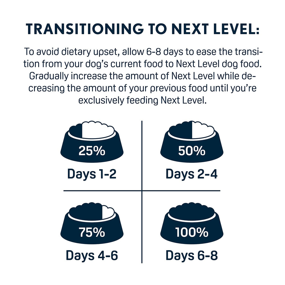 Envase de Next Level HI-PRO Puppy con listado de ingredientes sin gluten