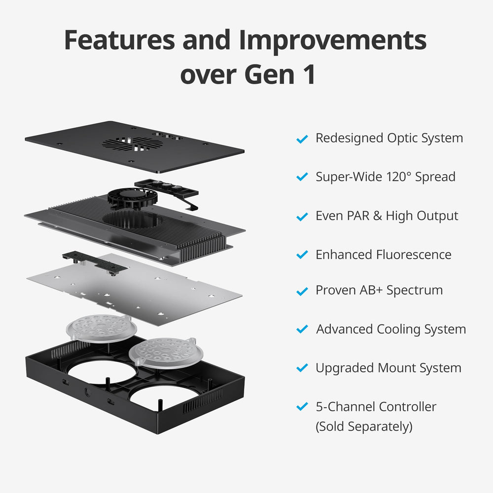 NICREW HyperReef 100 Gen 2 muestra distribución PAR uniforme para arrecifes