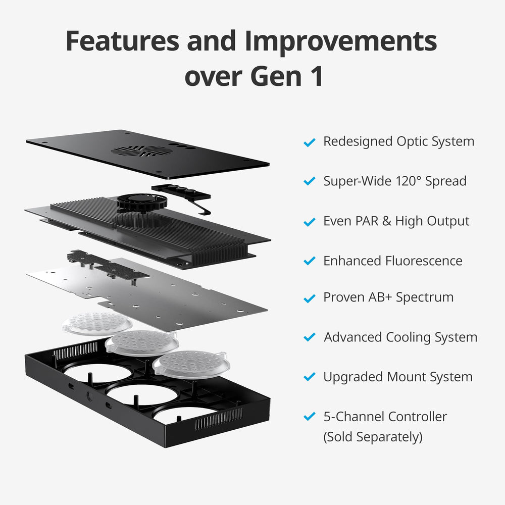 NICREW HyperReef 200 Gen 2, cobertura amplia para PAR uniforme en acuario.