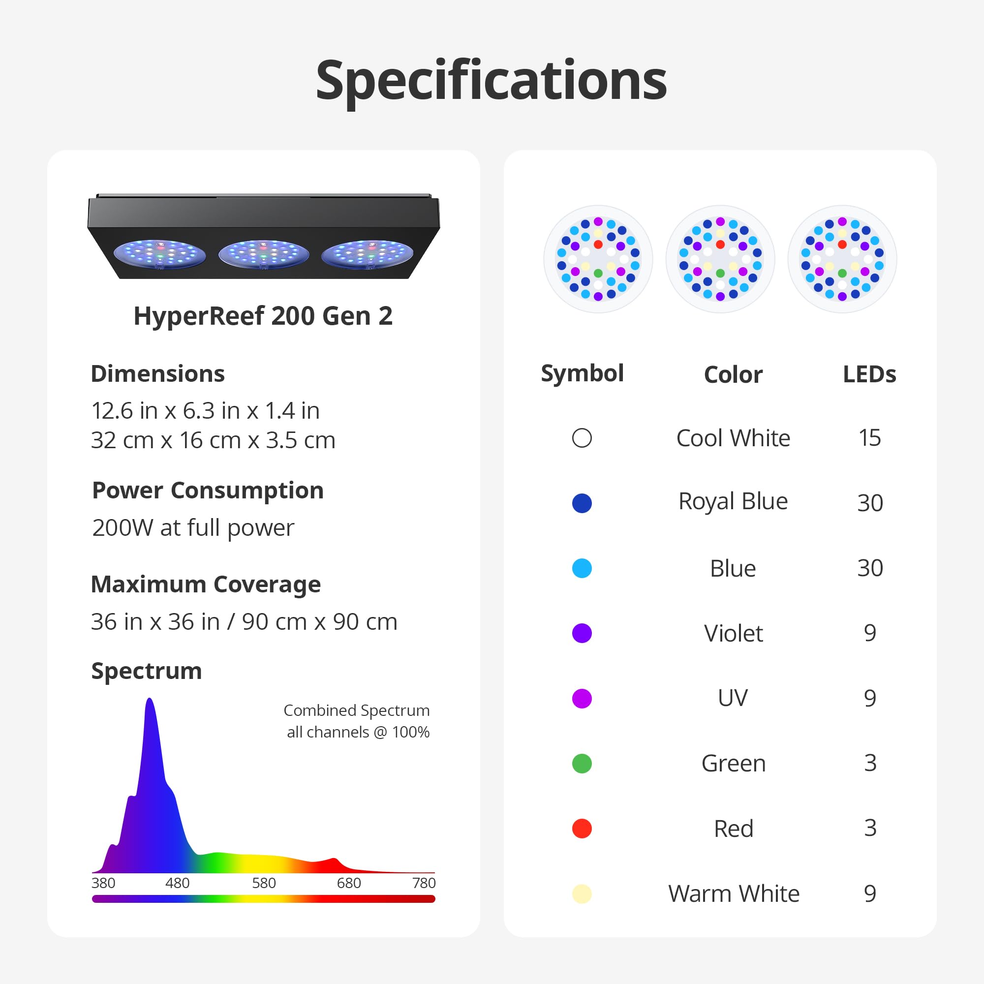 NICREW HyperReef 200 Gen 2, ventilador eficiente para estabilidad térmica.